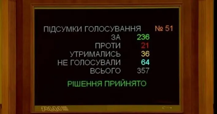 Верховна Рада підтримала програму дій уряду 