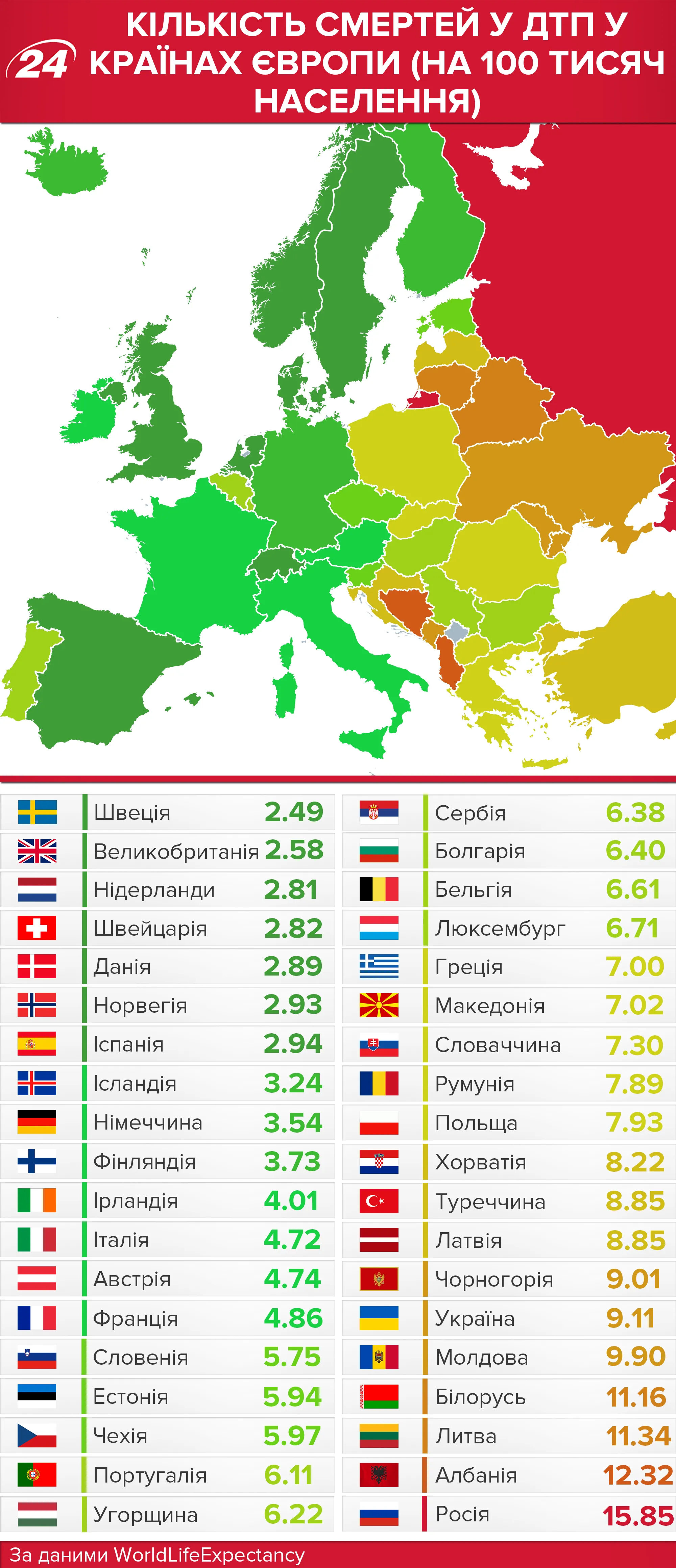 кількість смертей у дтп