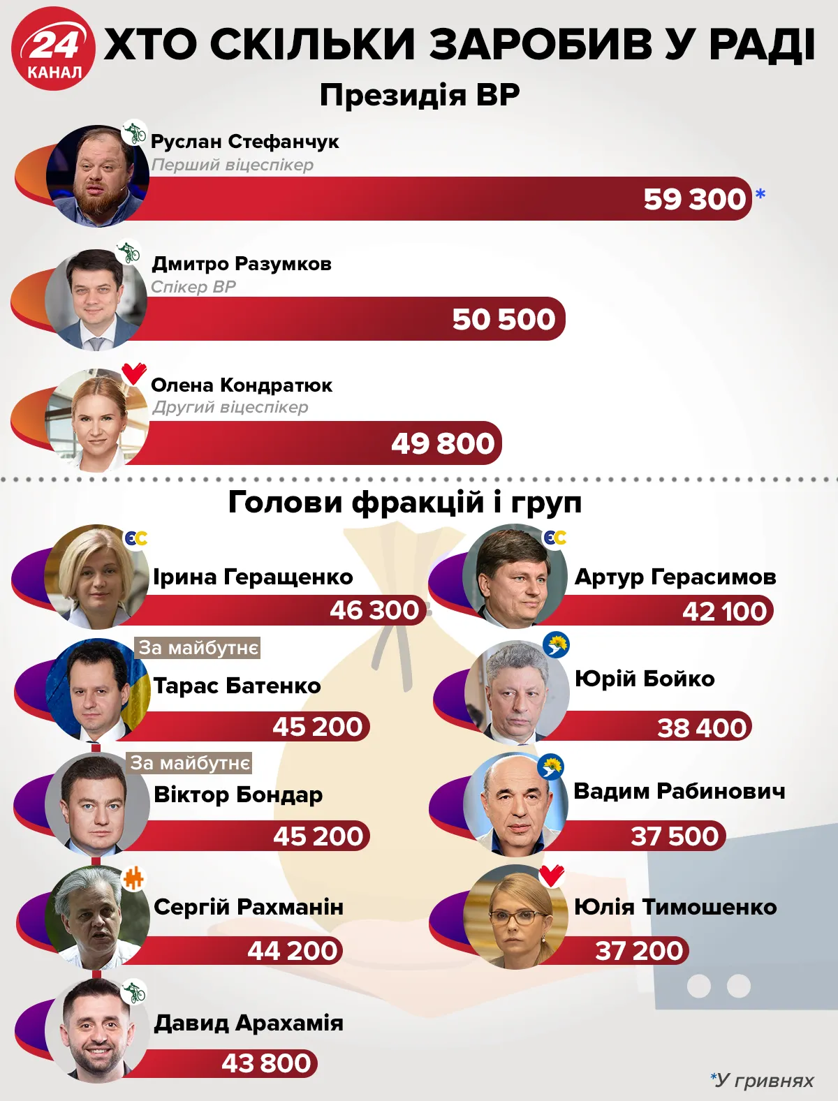 Кто сколько заработал Кто сколько заработал