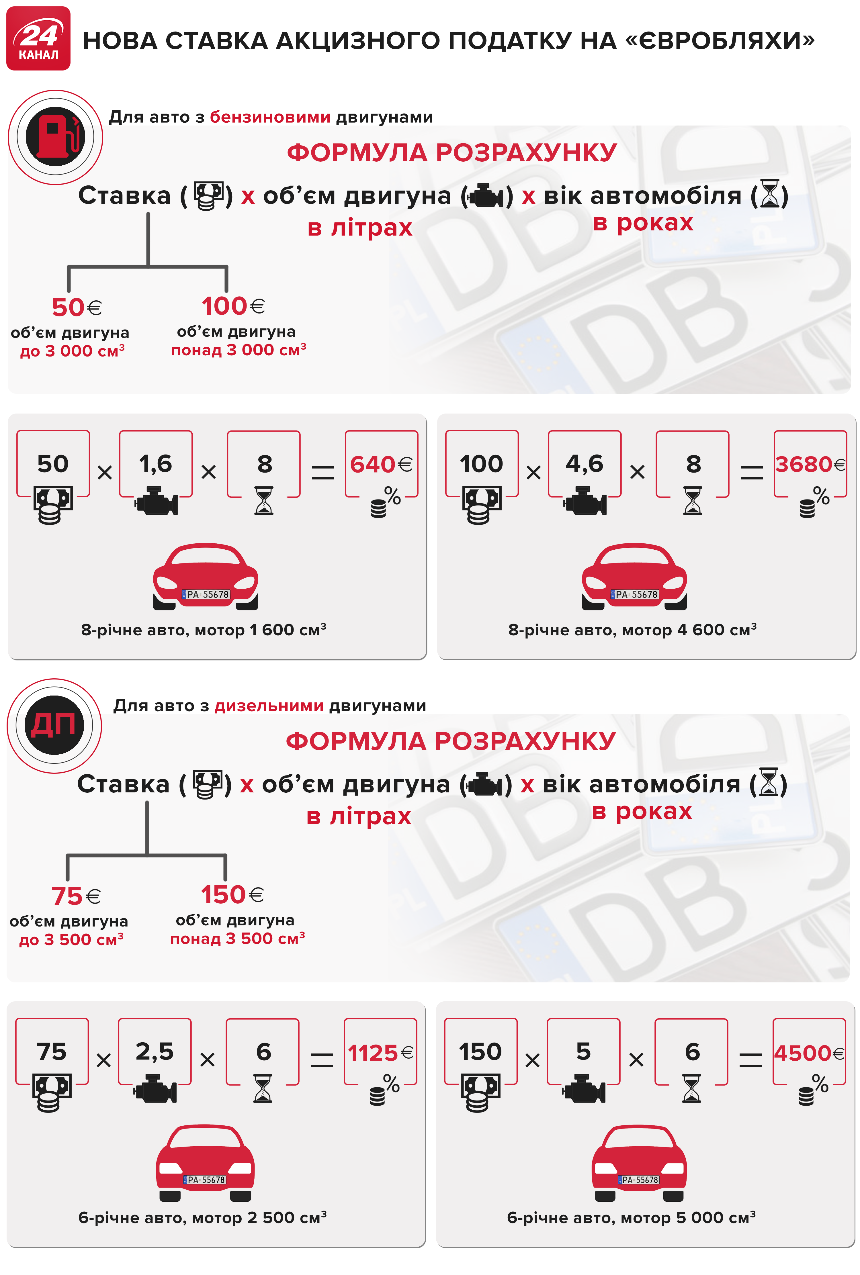 Штрафи "євробляхарям" відтермінували до 31 грудня 2019 року