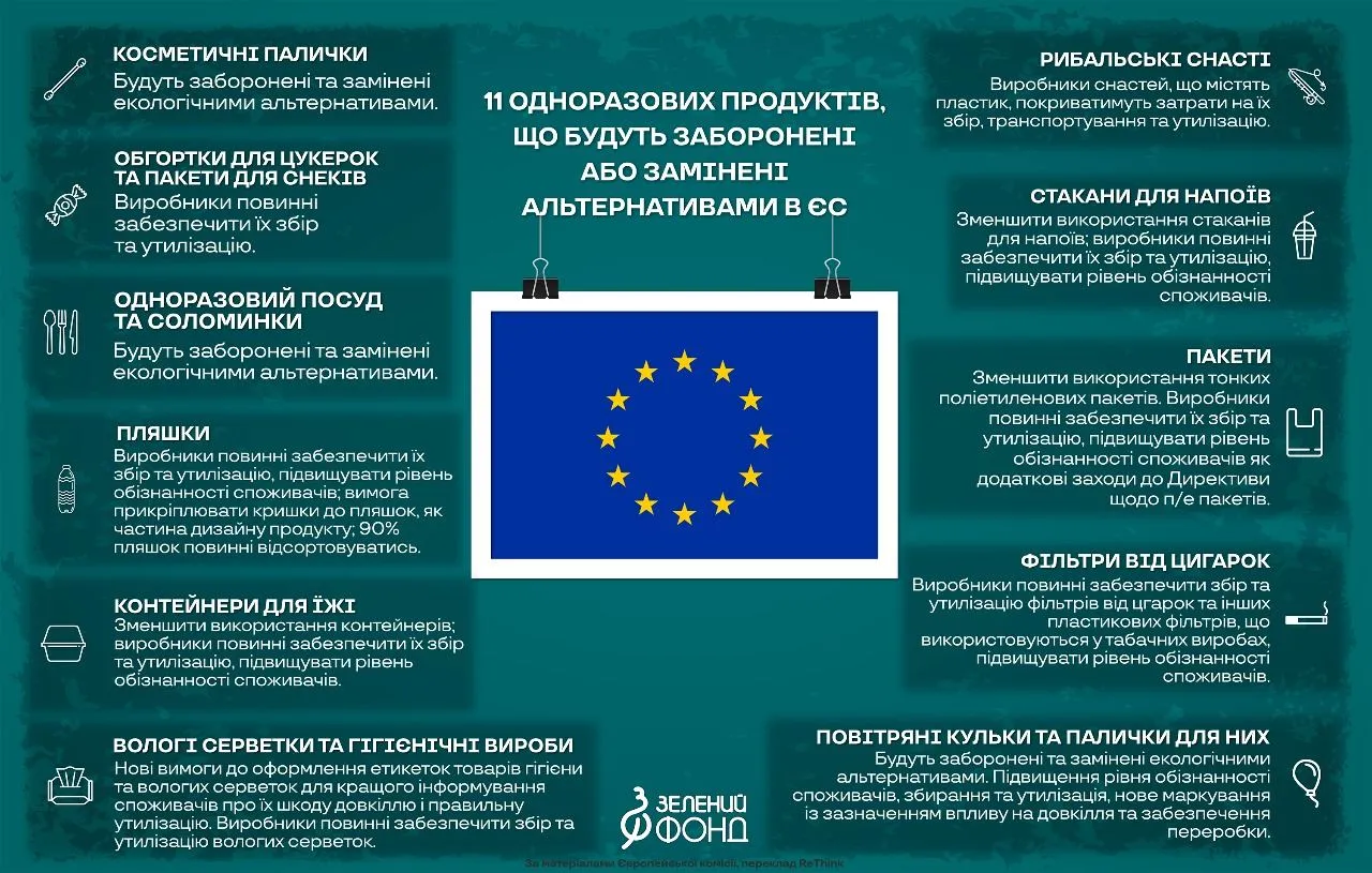 В Євросоюзі можуть заборонити одноразовий посуд із пластику