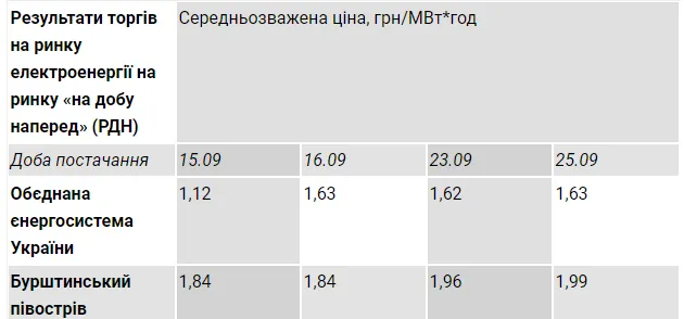 Бурштинський острів, електроенергія, ціна, ДТЕК, Ахметов Бурштинський острів, електроенергія, ціна, ДТЕК, Ахметов