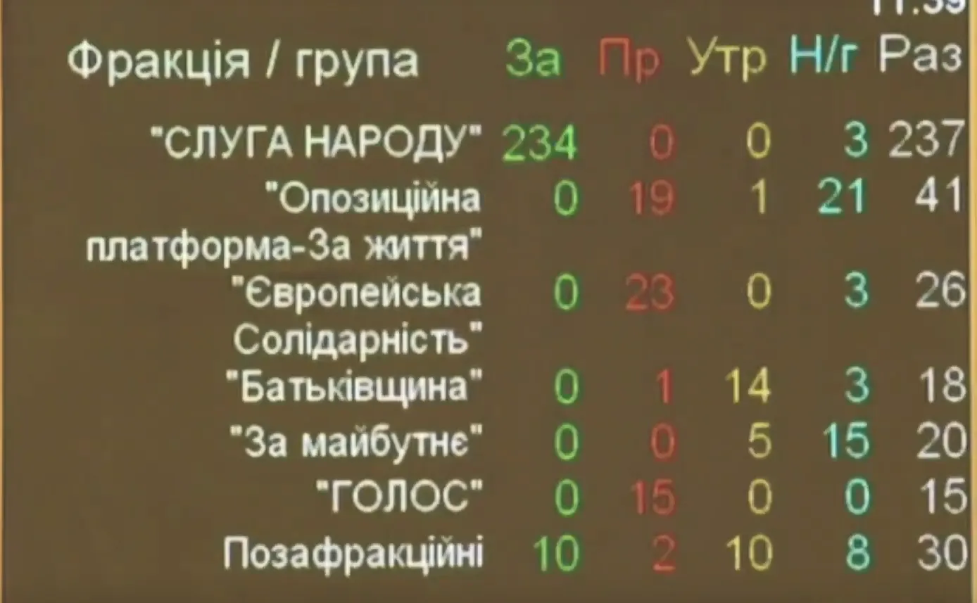 Закон про столицю, Київ, Рада Закон про столицю, Київ, Рада