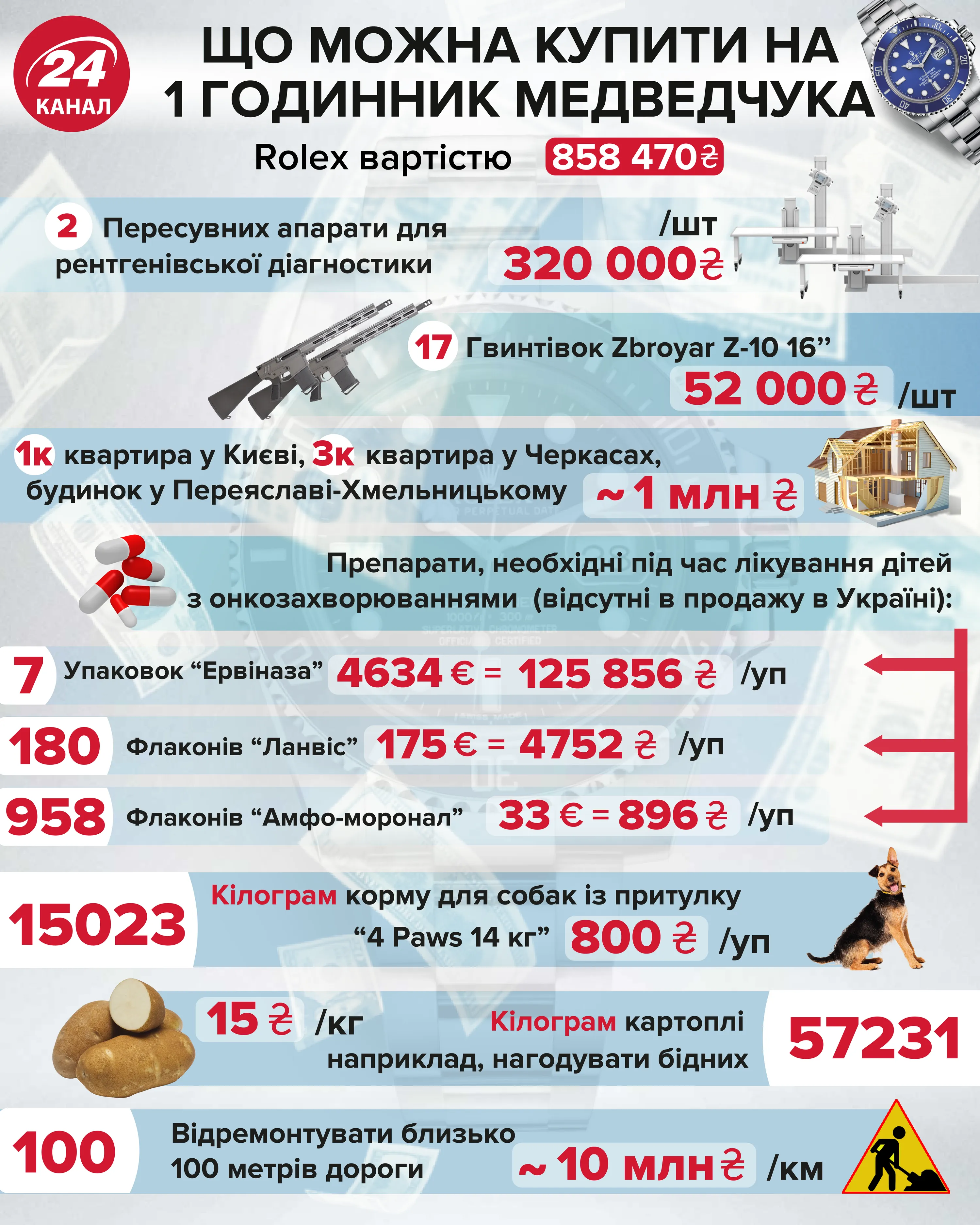 Годинник за мільйон Годинник за мільйон