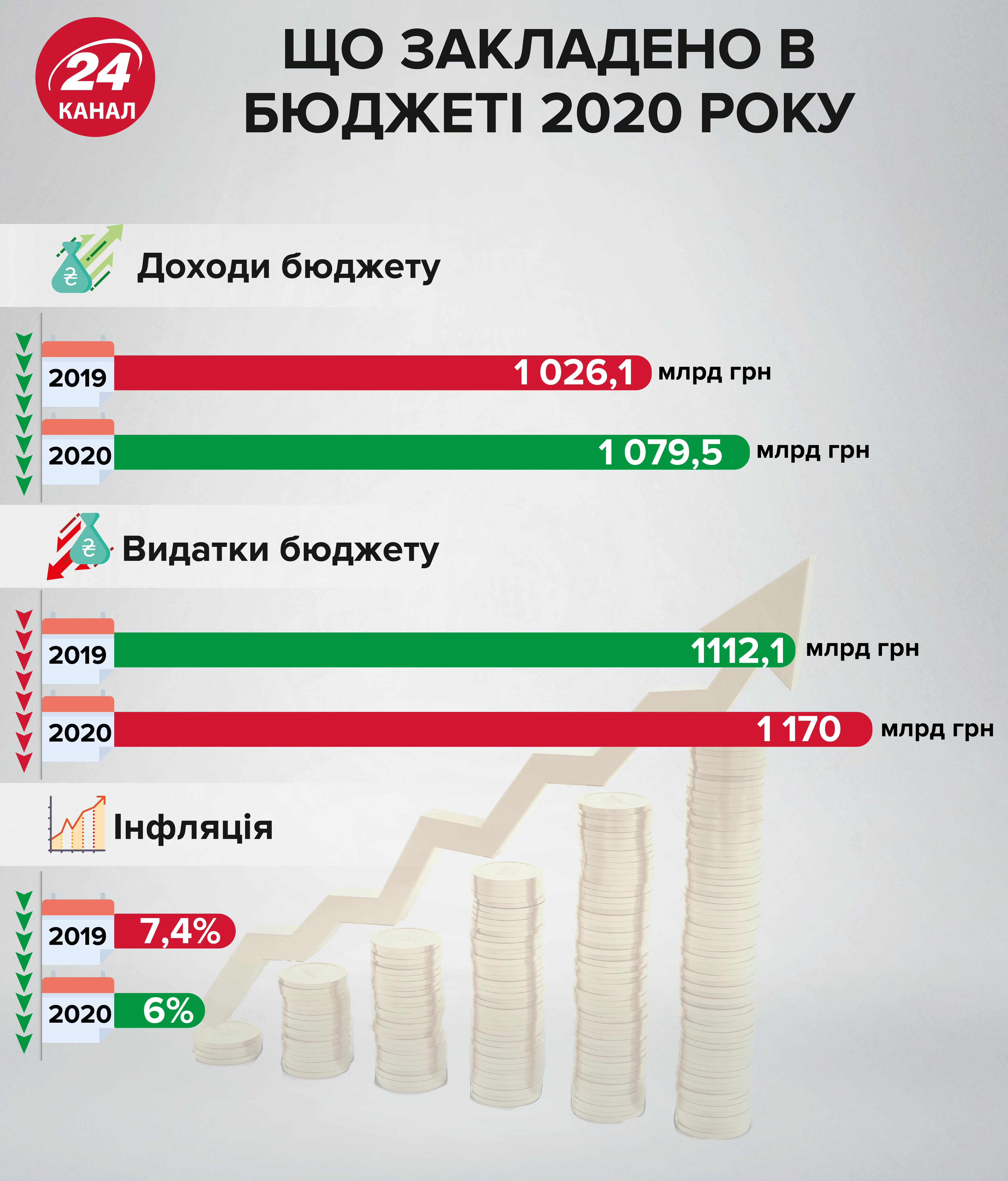 держбюджет 2020 проєкт інфляція економіка гроші