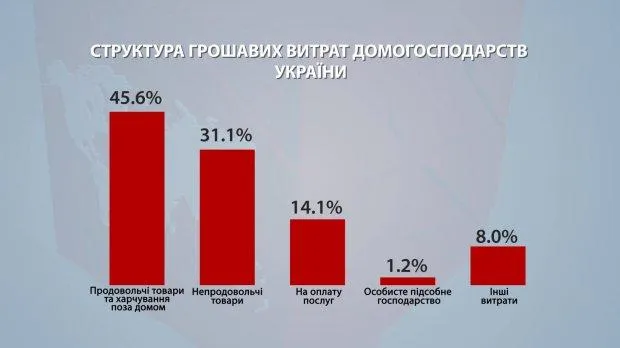 українці гроші статистика інфографіка