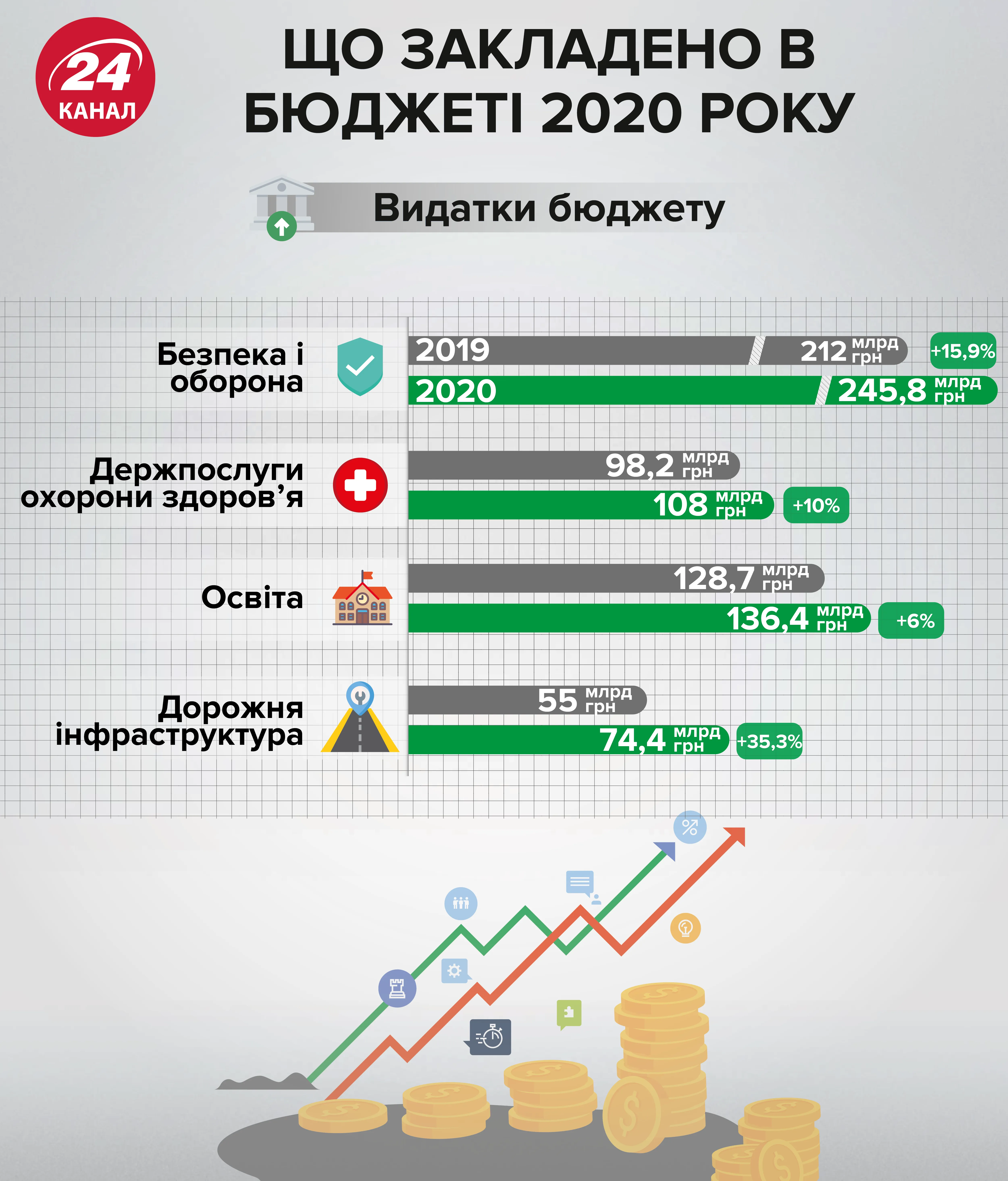 видатки на безпеку та оборону бюджет 2019 рік