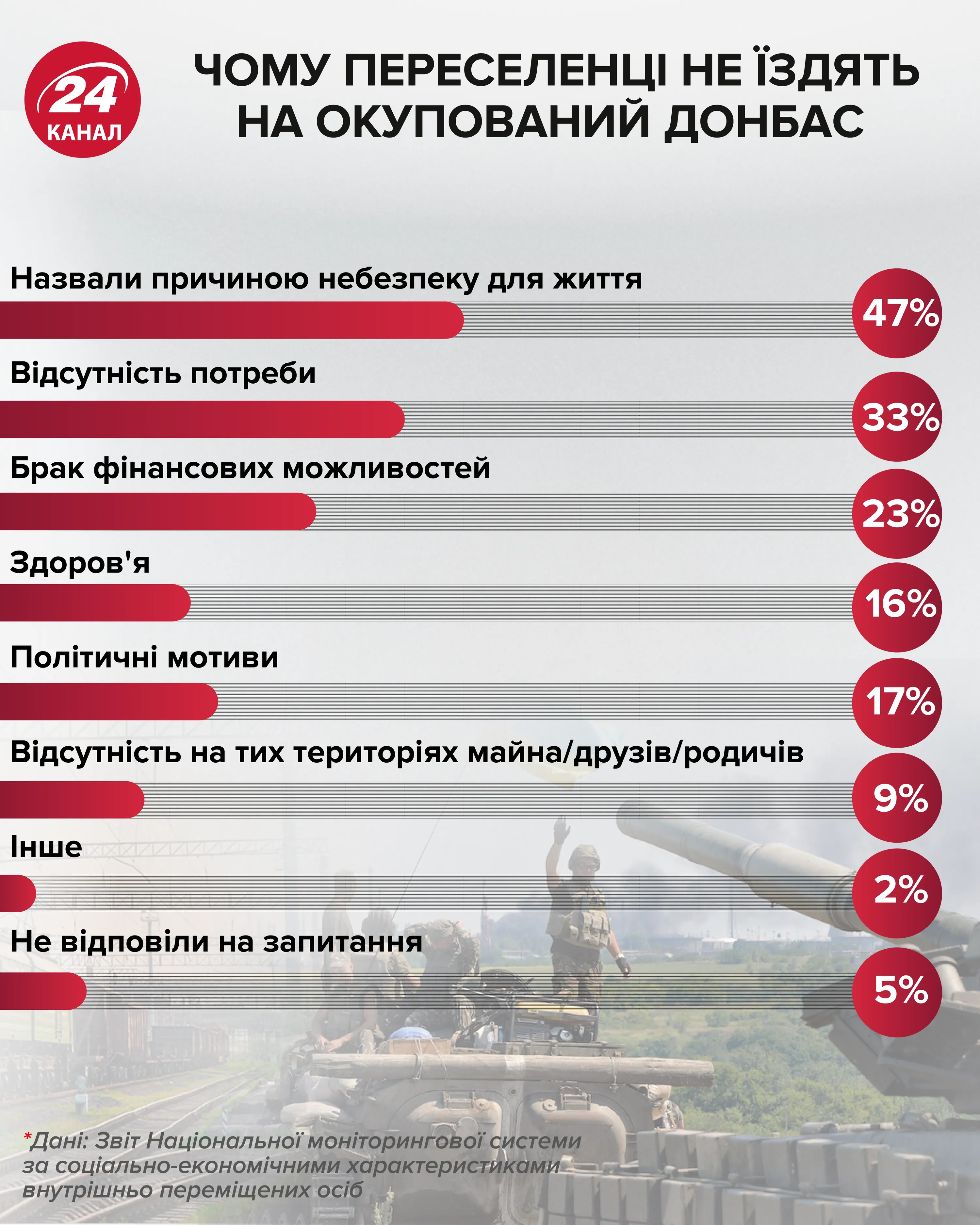 Чому не відвідують Донбас