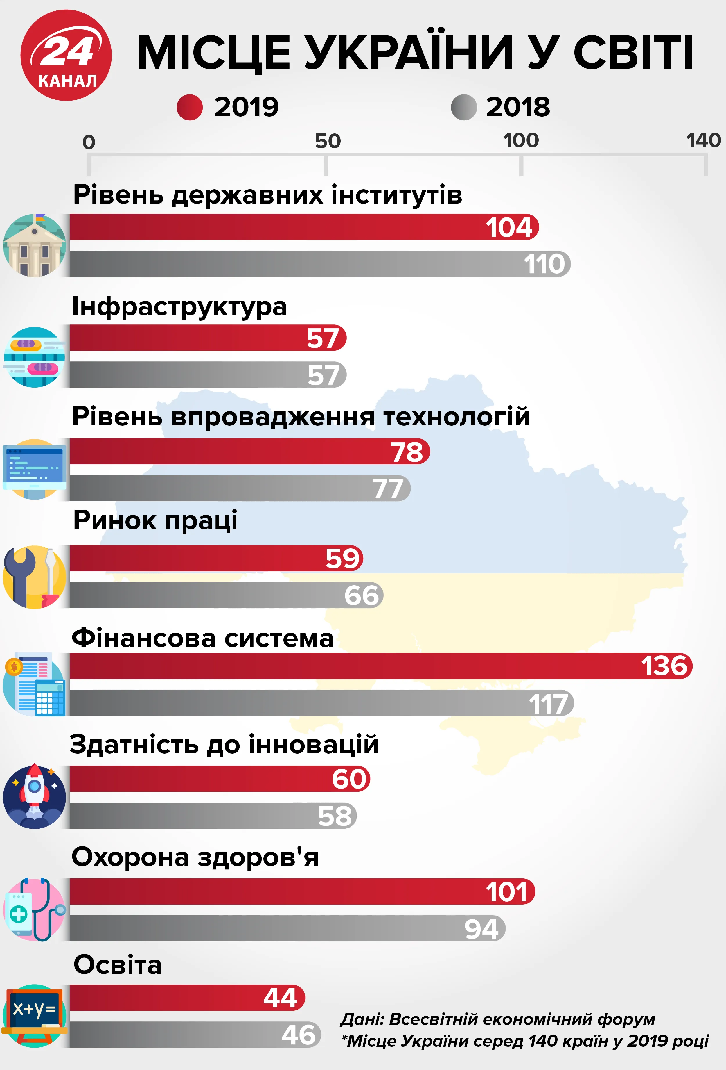 Рейтинг конкурентоспроможності