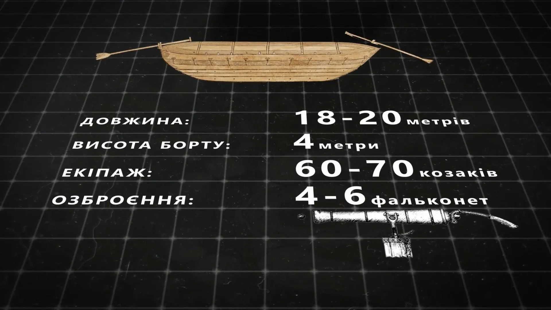 Переваги козацького човна – чайки