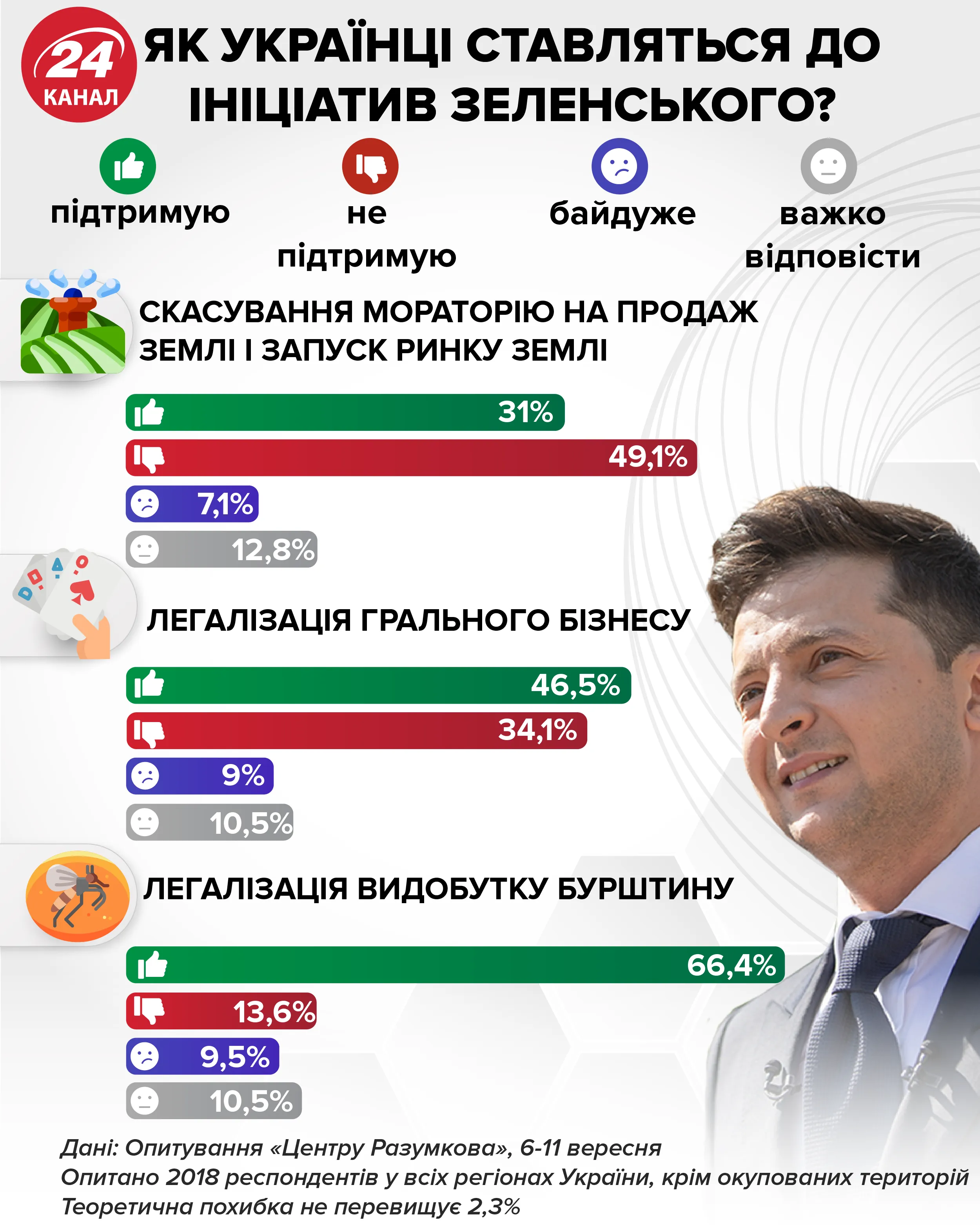 гральний бізнес ставлення українців інфографіка