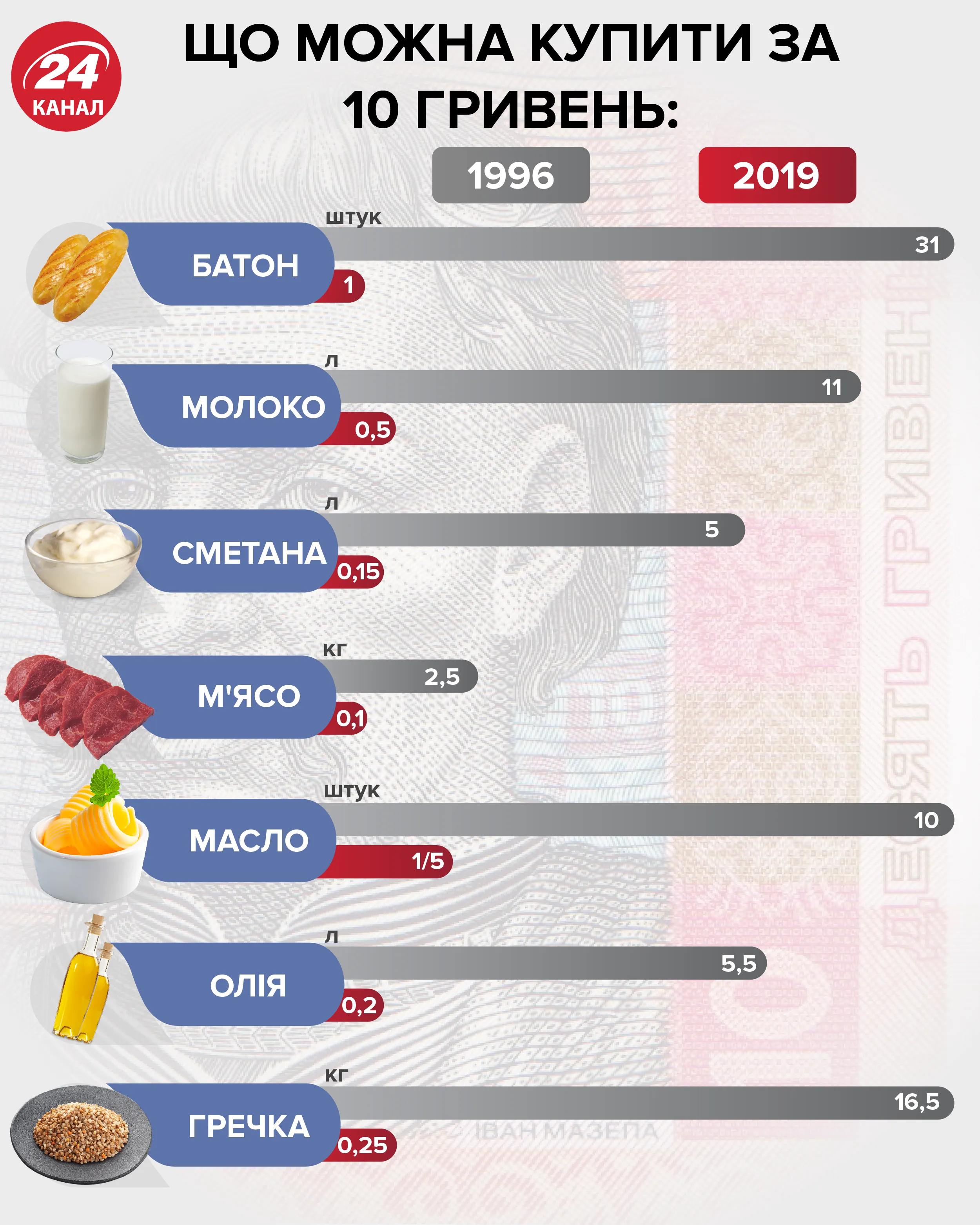 Что можно купить за 10 гривен Что можно купить за 10 гривен