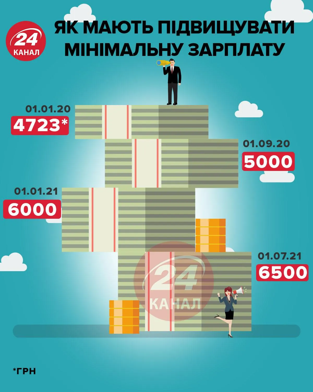 Підвищення мінімальної зарплати інфографіка 24 каналу