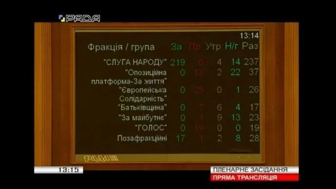 верховна пада судді верховна пада судді