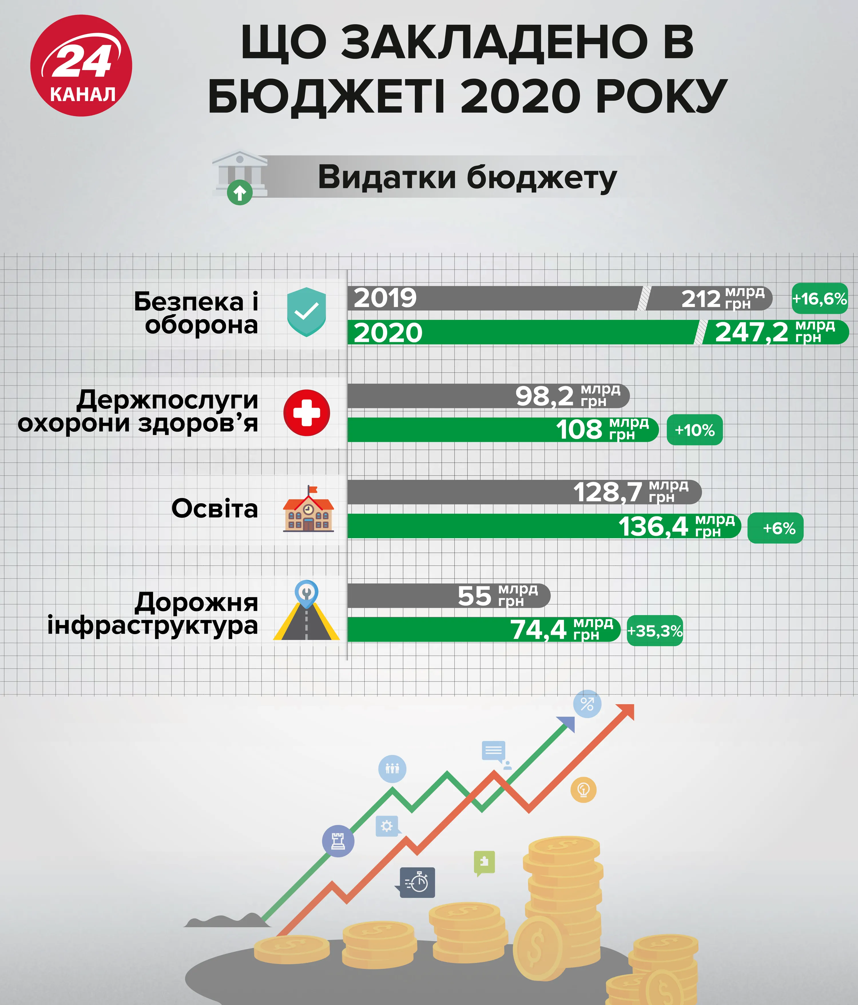 Держбюджет-2020, основні цифри