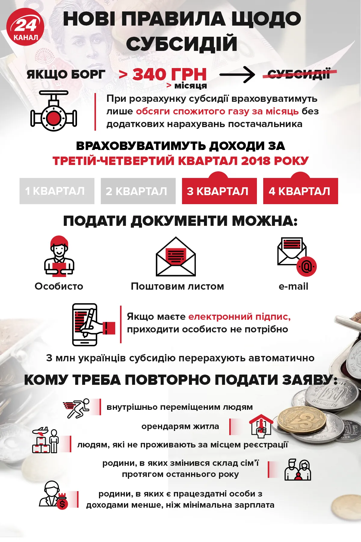 субсидії по-новому, закон про субсидії, реєстр субсидій субсидії по-новому, закон про субсидії, реєстр субсидій
