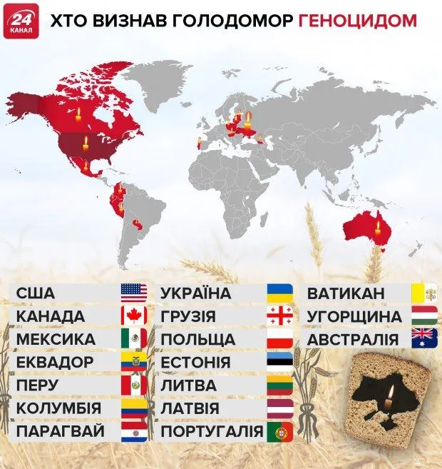 Які країни визнали Голодомор геноцидом українців