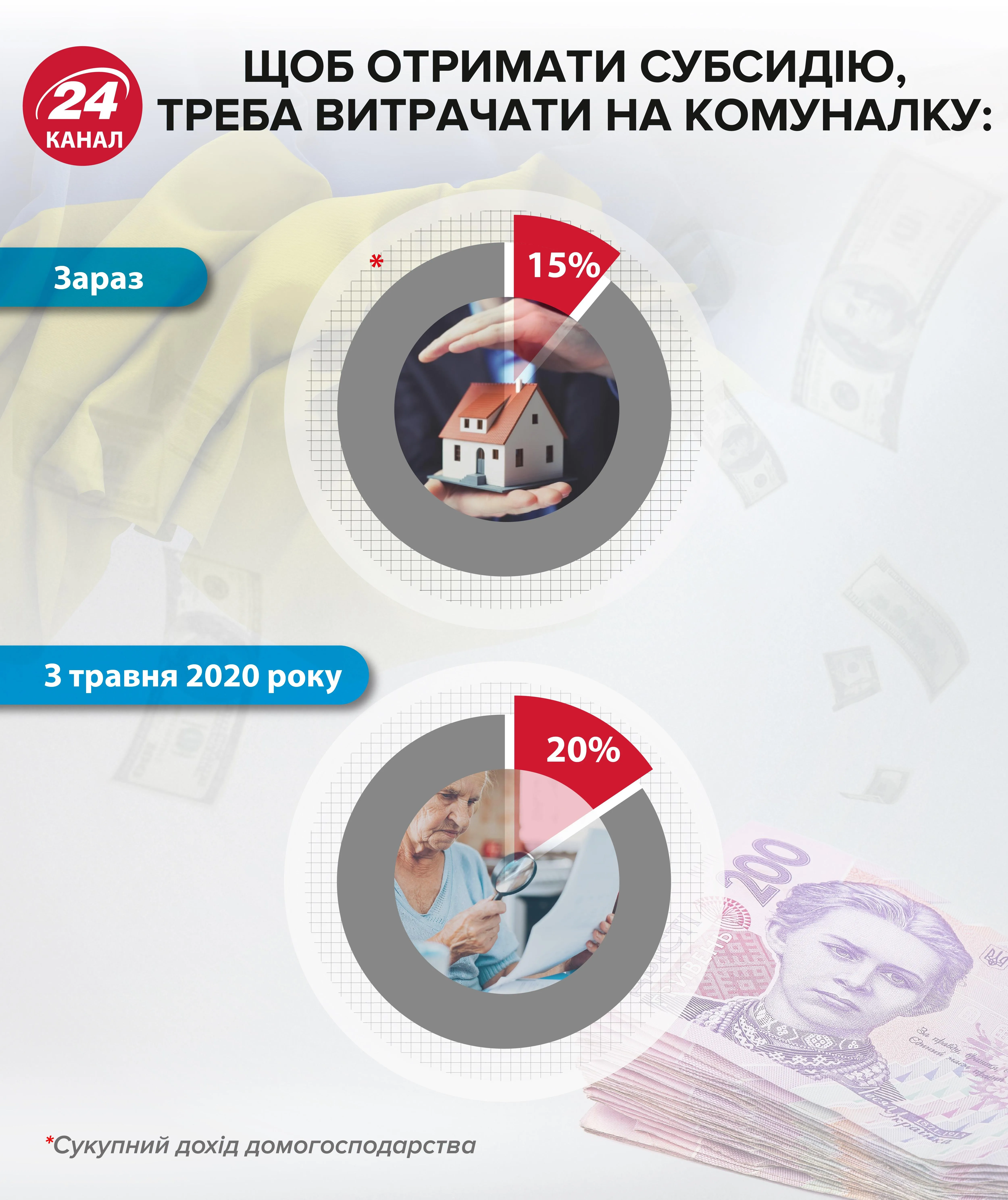 субсидії комунальна послуги зміни