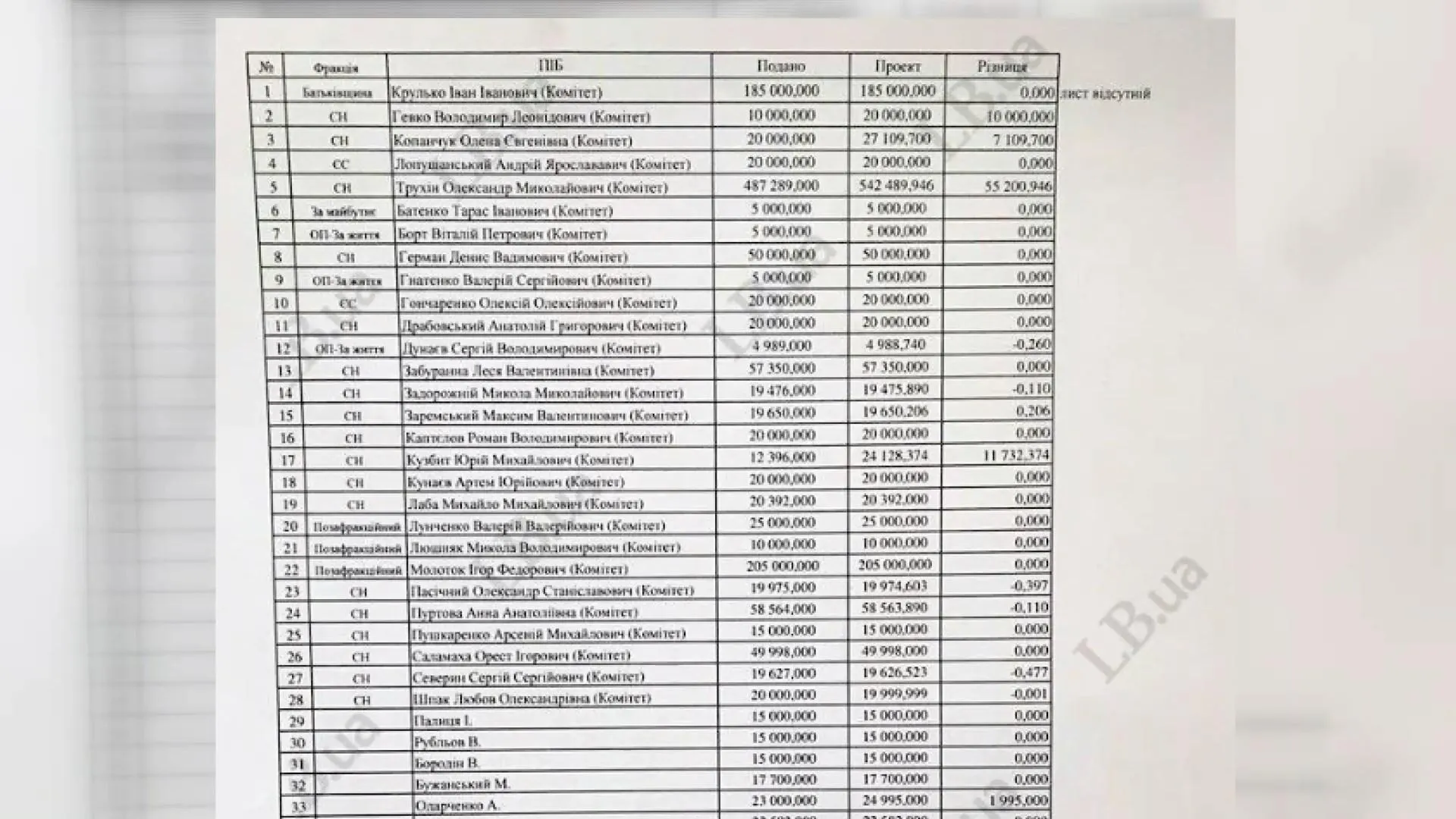 Фото документа Фото документа