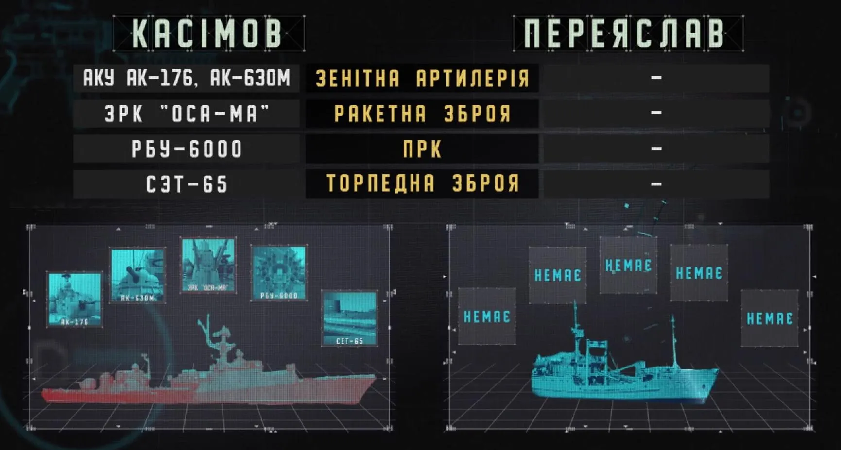 Корабельна зброя Корабельна зброя