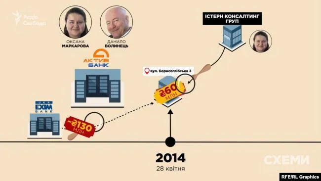 Схема Маркарова елітна нерухомість