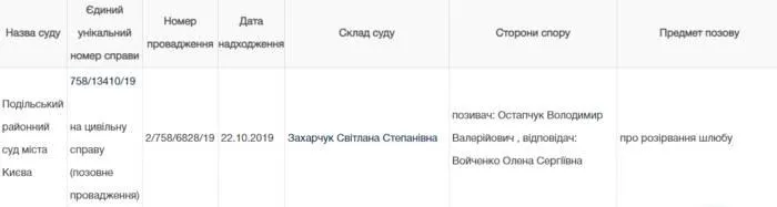 остапчук розлучається остапчук розлучається