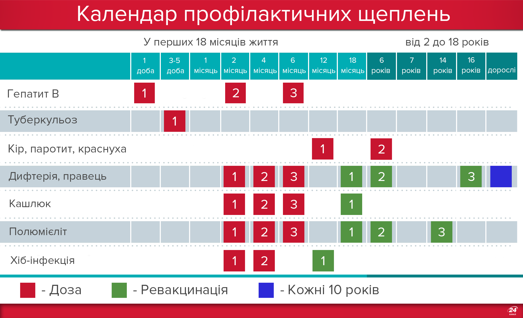 Календар щеплень в Україні