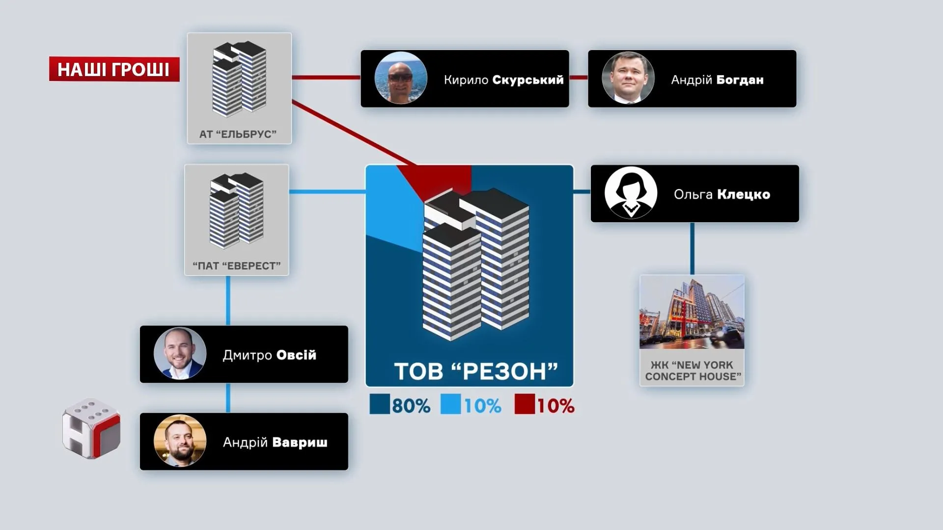 Компанія Компанія