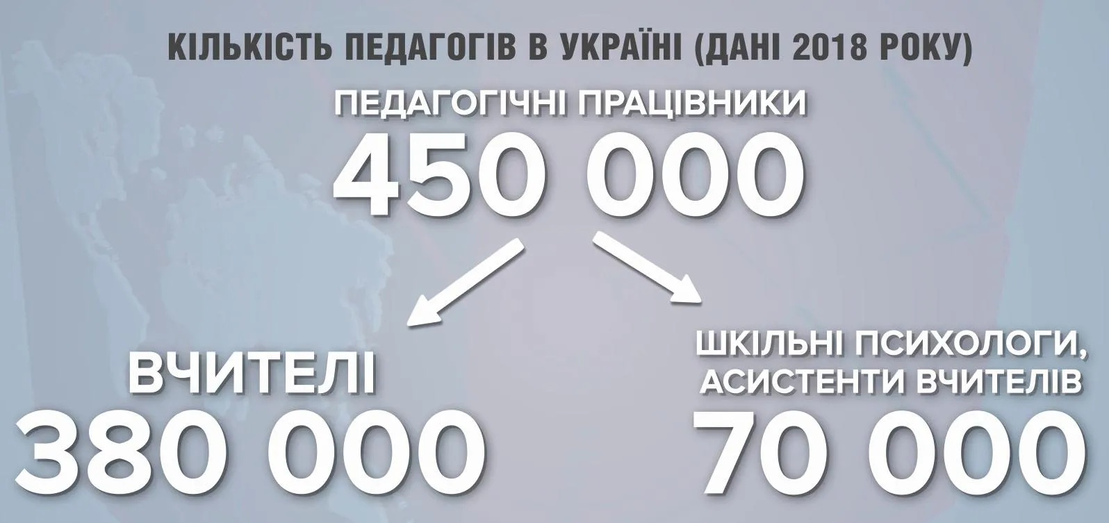 Вчителі в Україні Вчителі в Україні