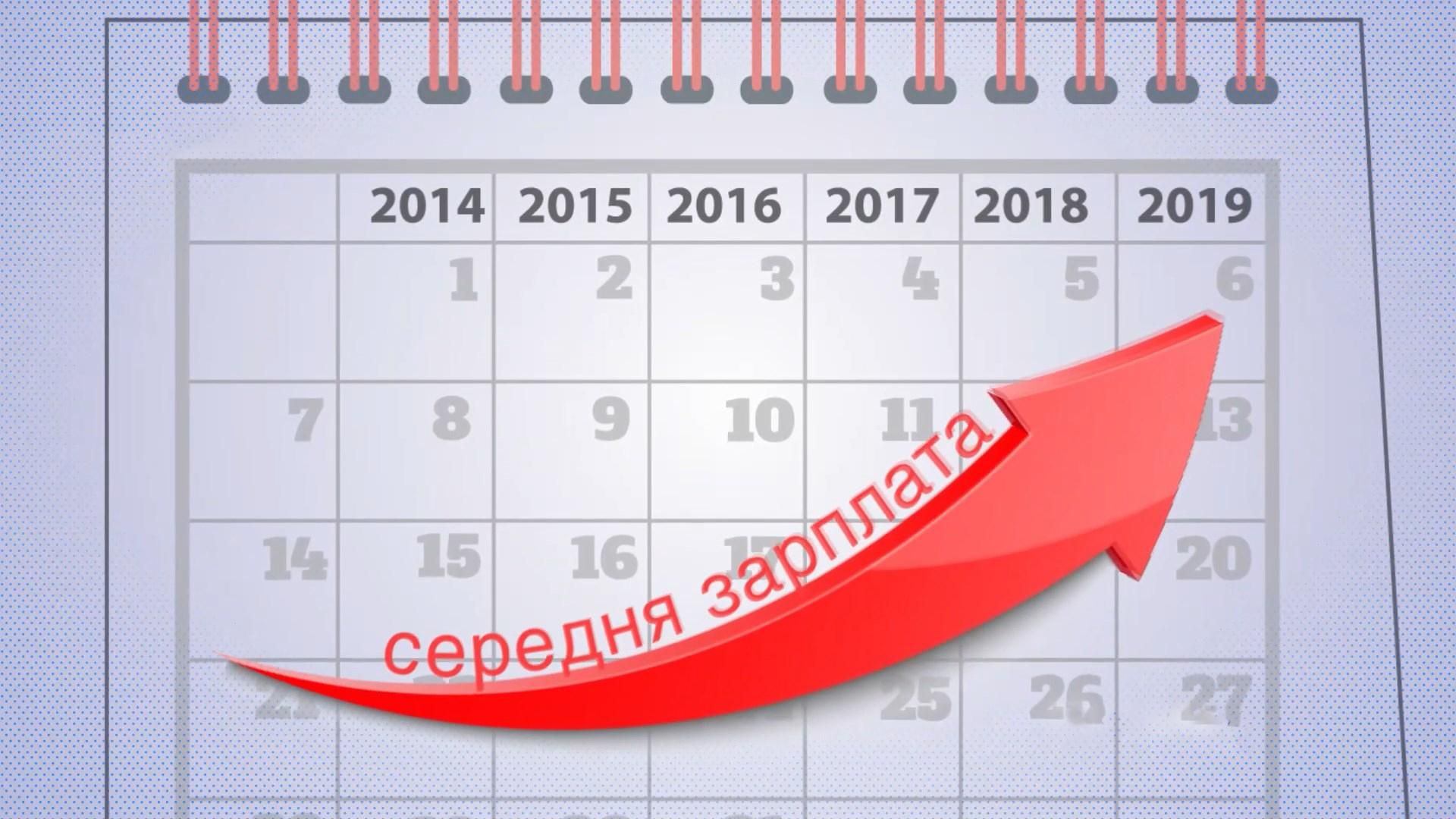 На скільки зросла зарплата та вартість комунальних послуг за 5 років: шокуючі цифри На скільки зросла зарплата та вартість комунальних послуг за 5 років: шокуючі цифри