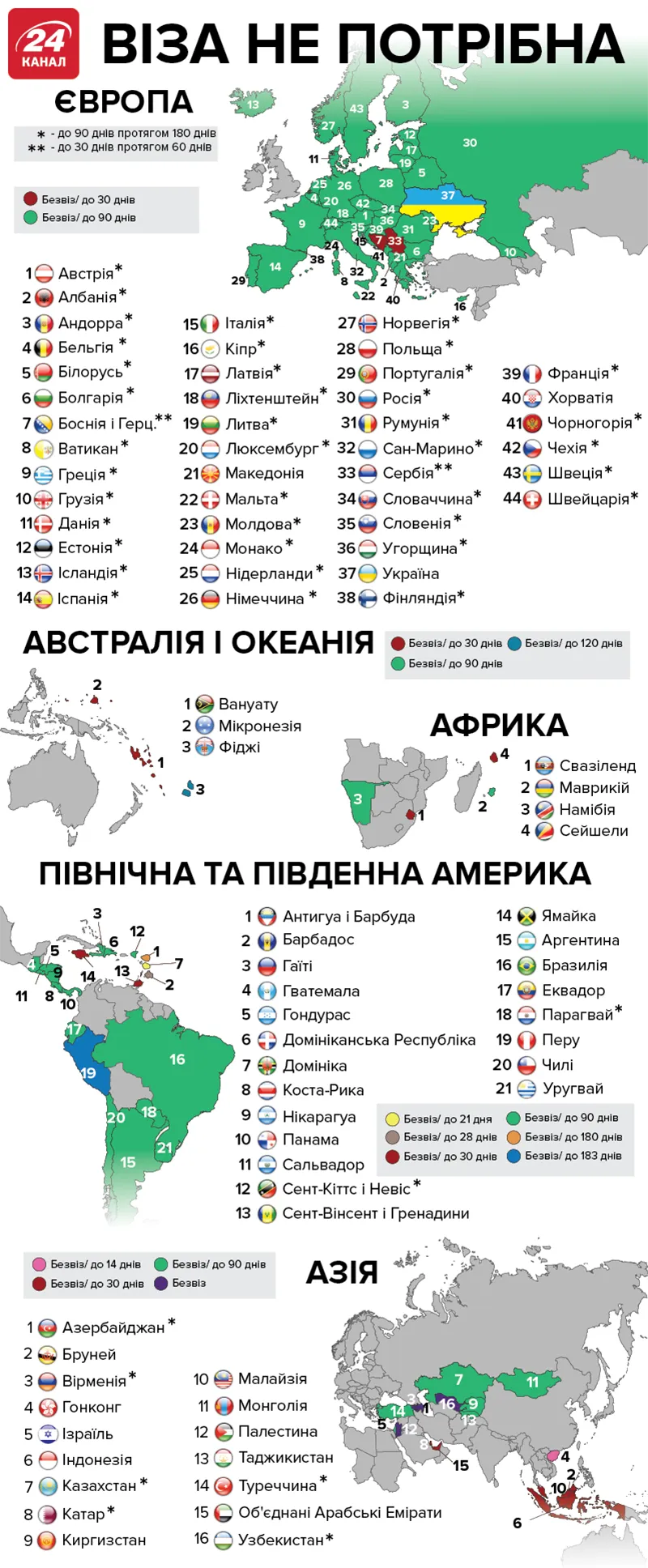 безвізовий режим Україна список країн куди можна їздити без віз подорожі