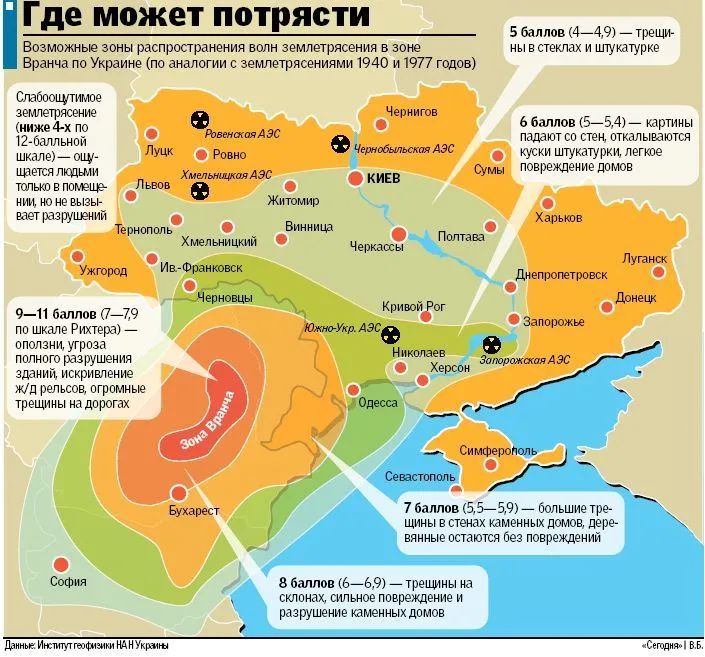 Землетрус Україна