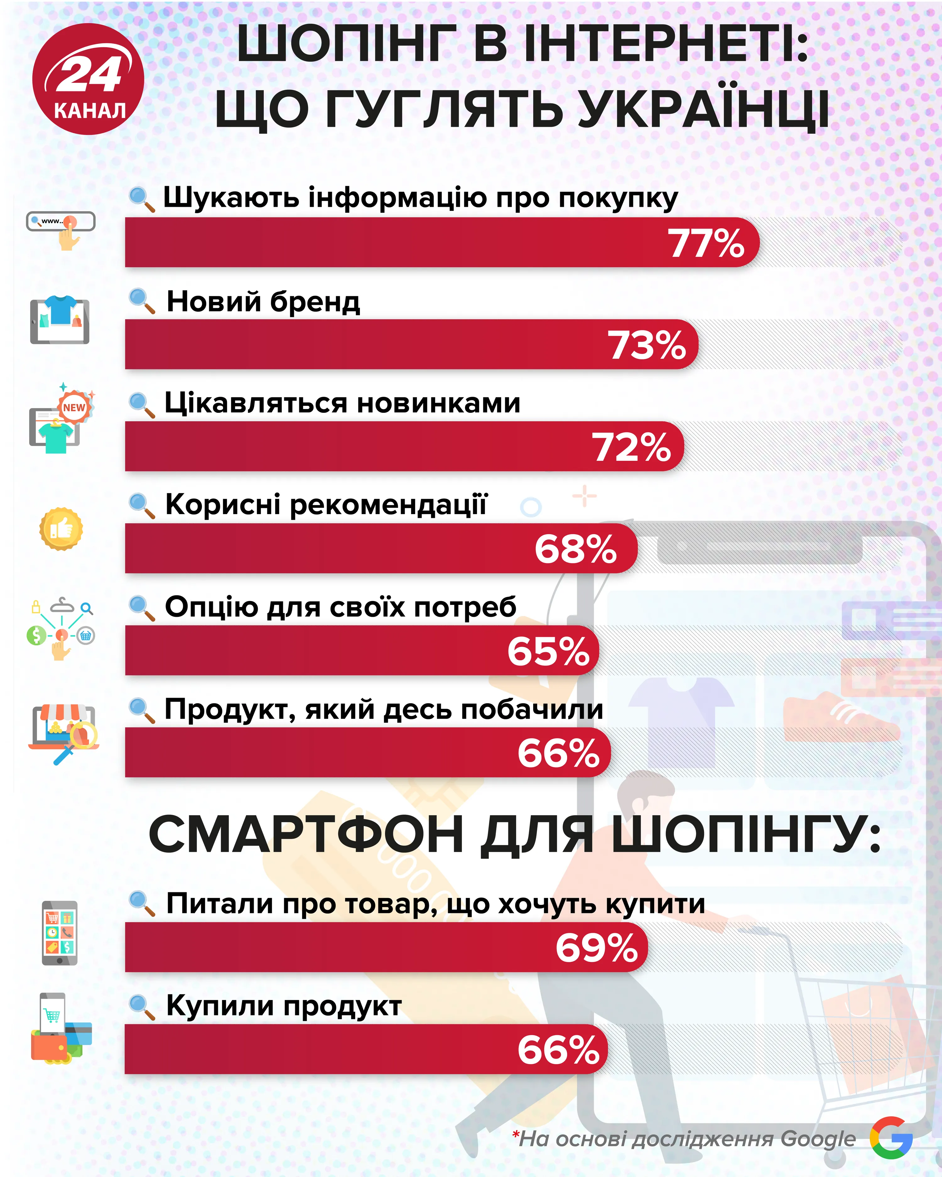 Що україніці шукають в інтернеті Що україніці шукають в інтернеті