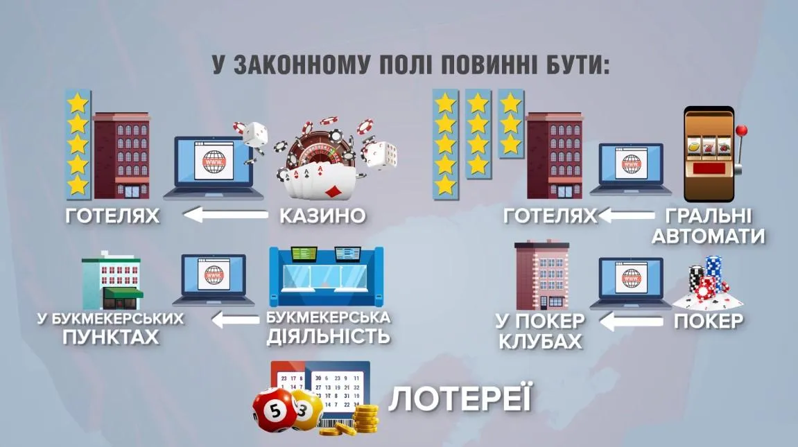 Інфографіка Інфографіка