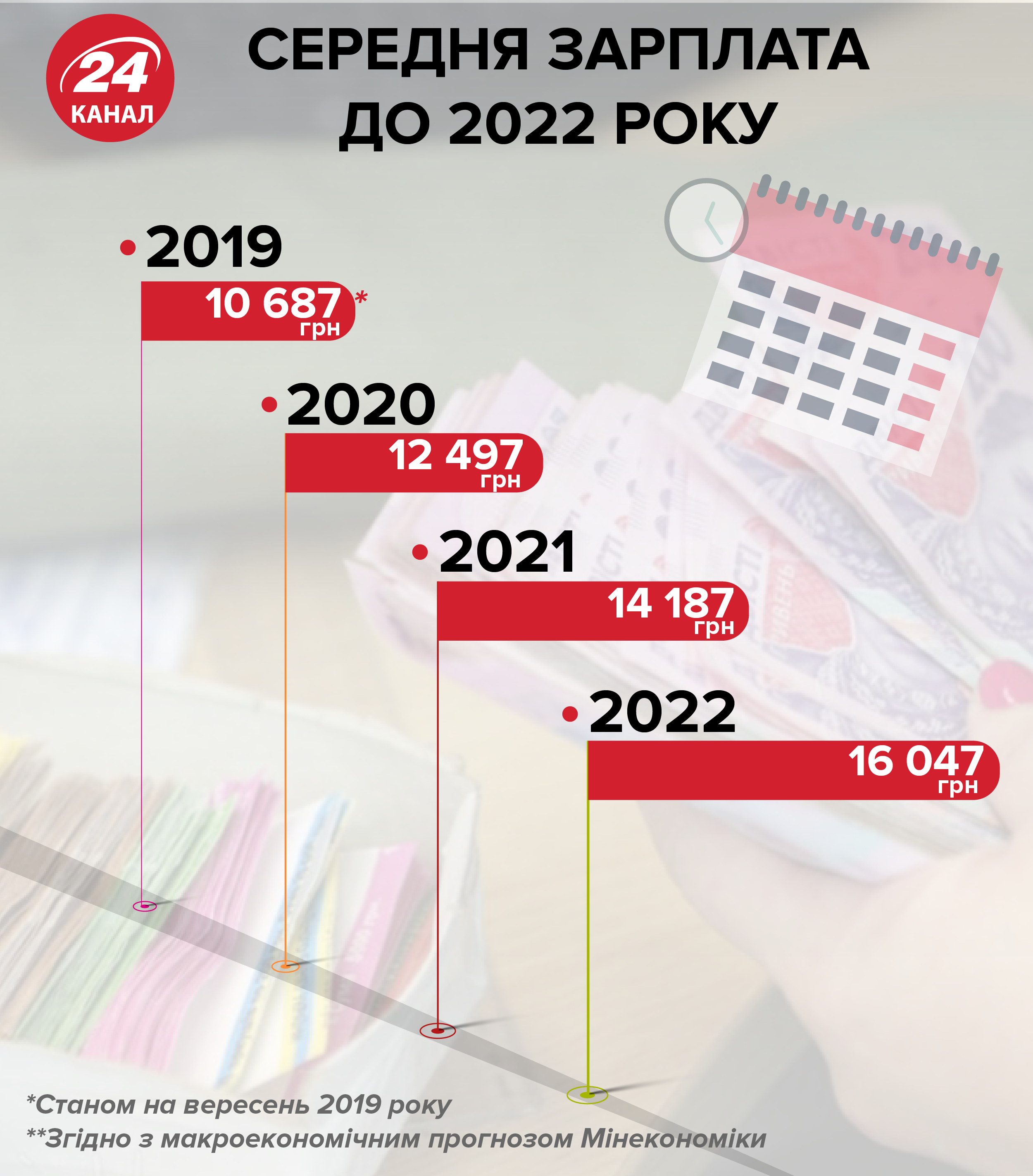 Работает ли мтс в украине 2021