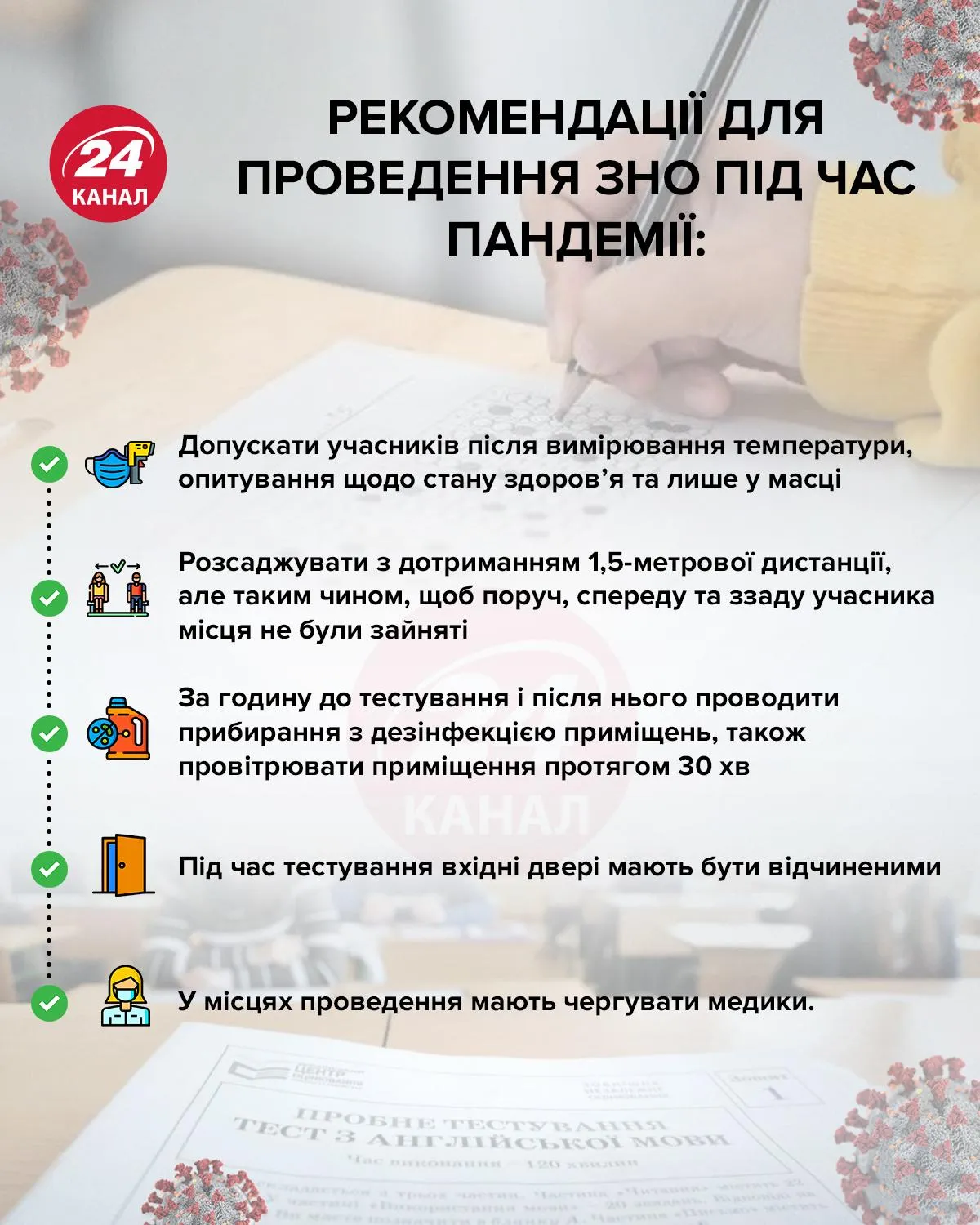Рекомендації для проведення ЗНО інфографіка 24 каналу Рекомендації для проведення ЗНО інфографіка 24 каналу