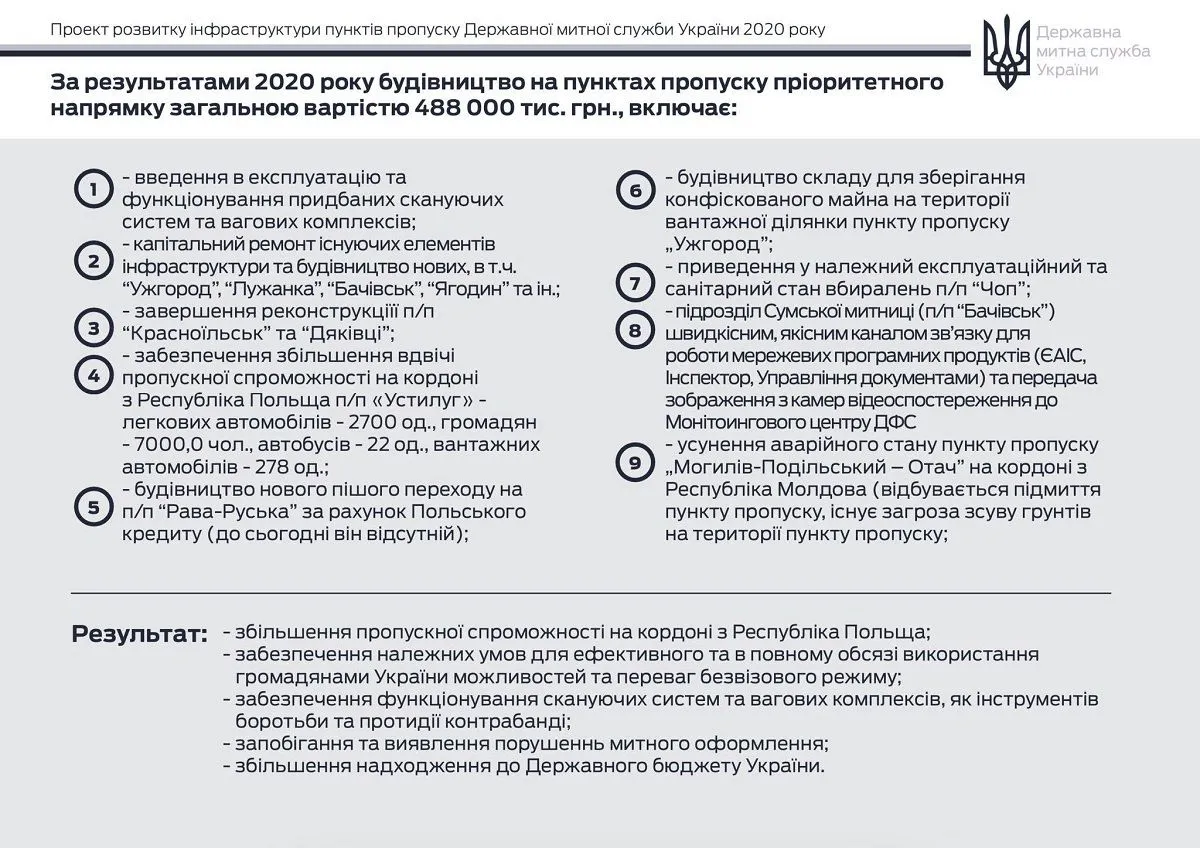 держмитниця нефьодов кордон пункти пропуску держмитниця нефьодов кордон пункти пропуску