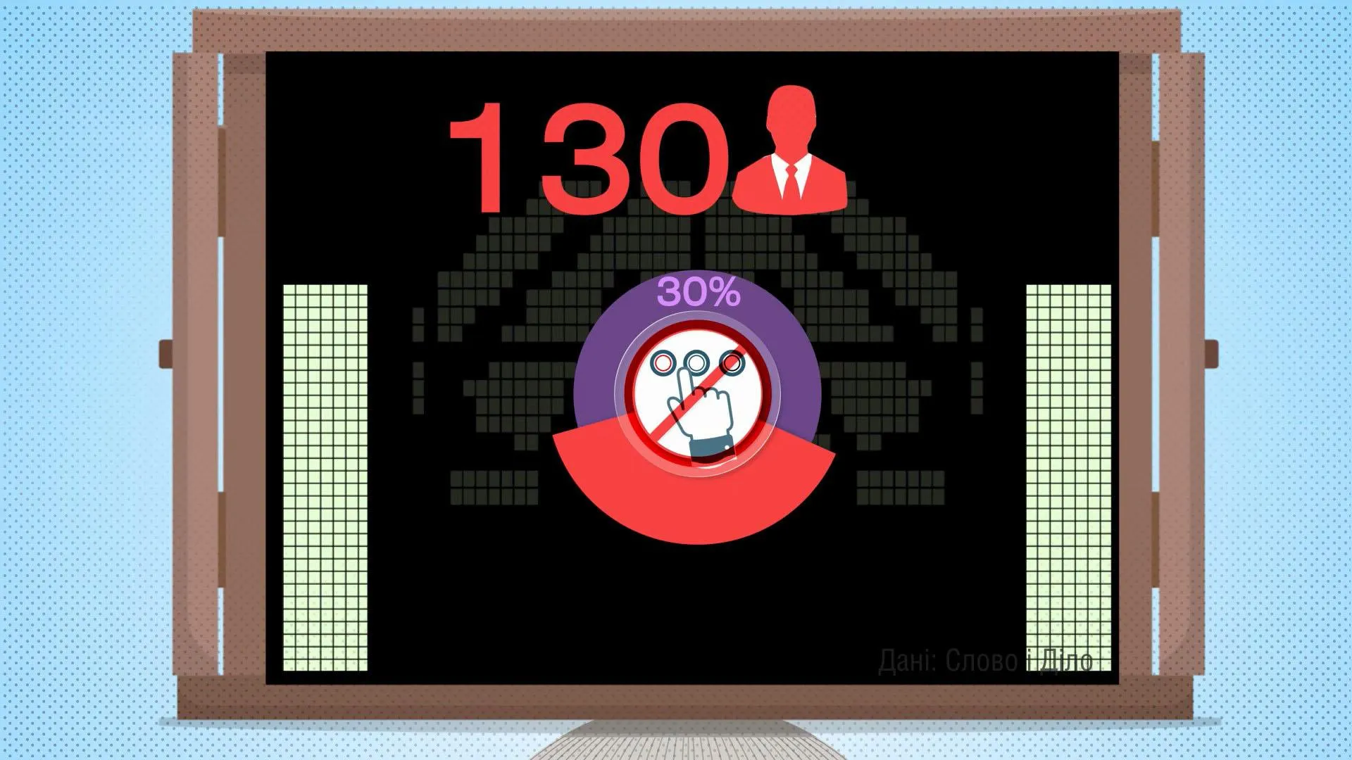 пропустили голосування нардепи пропустили голосування нардепи
