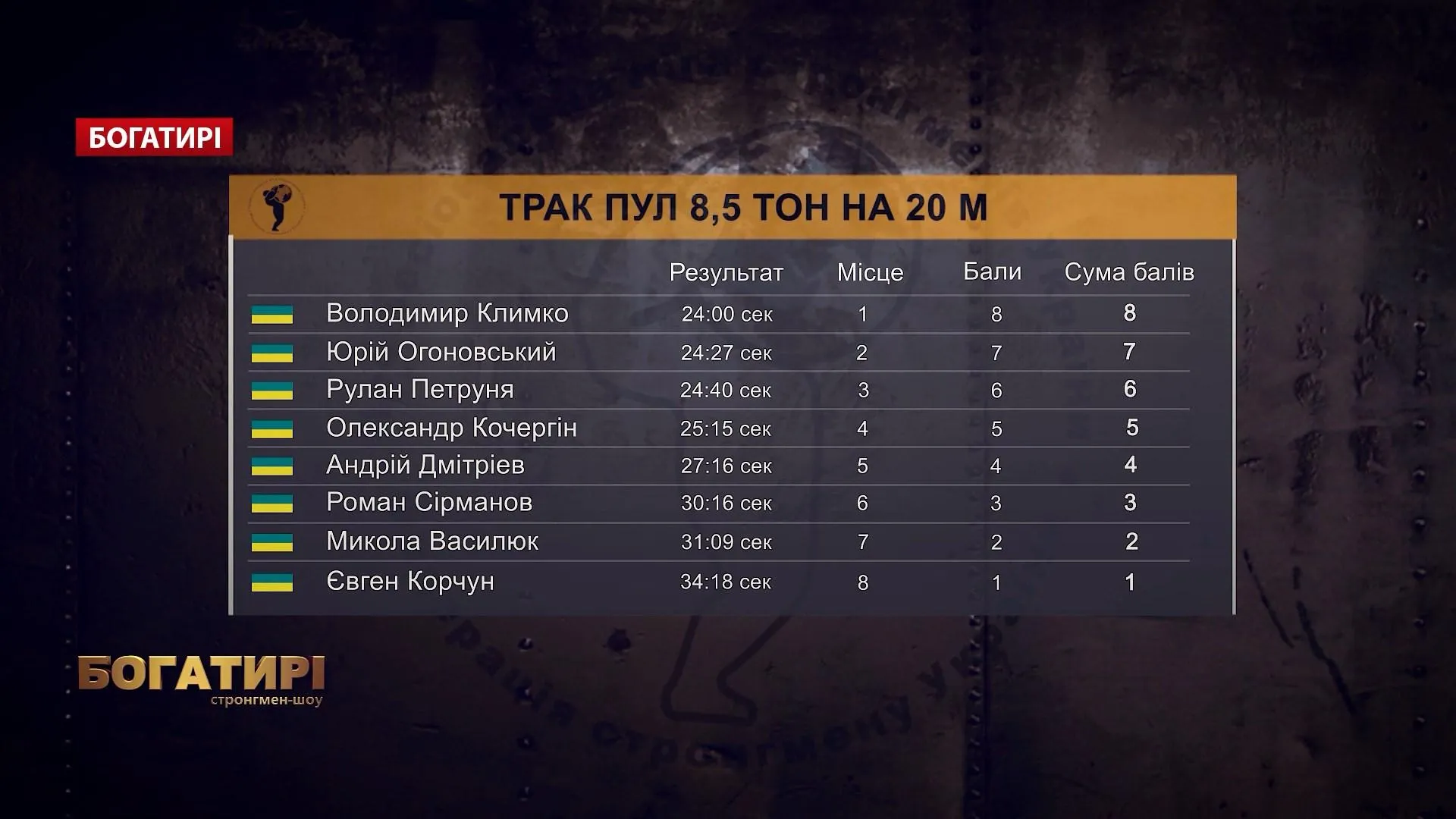 Рейтинг 1 Рейтинг 1