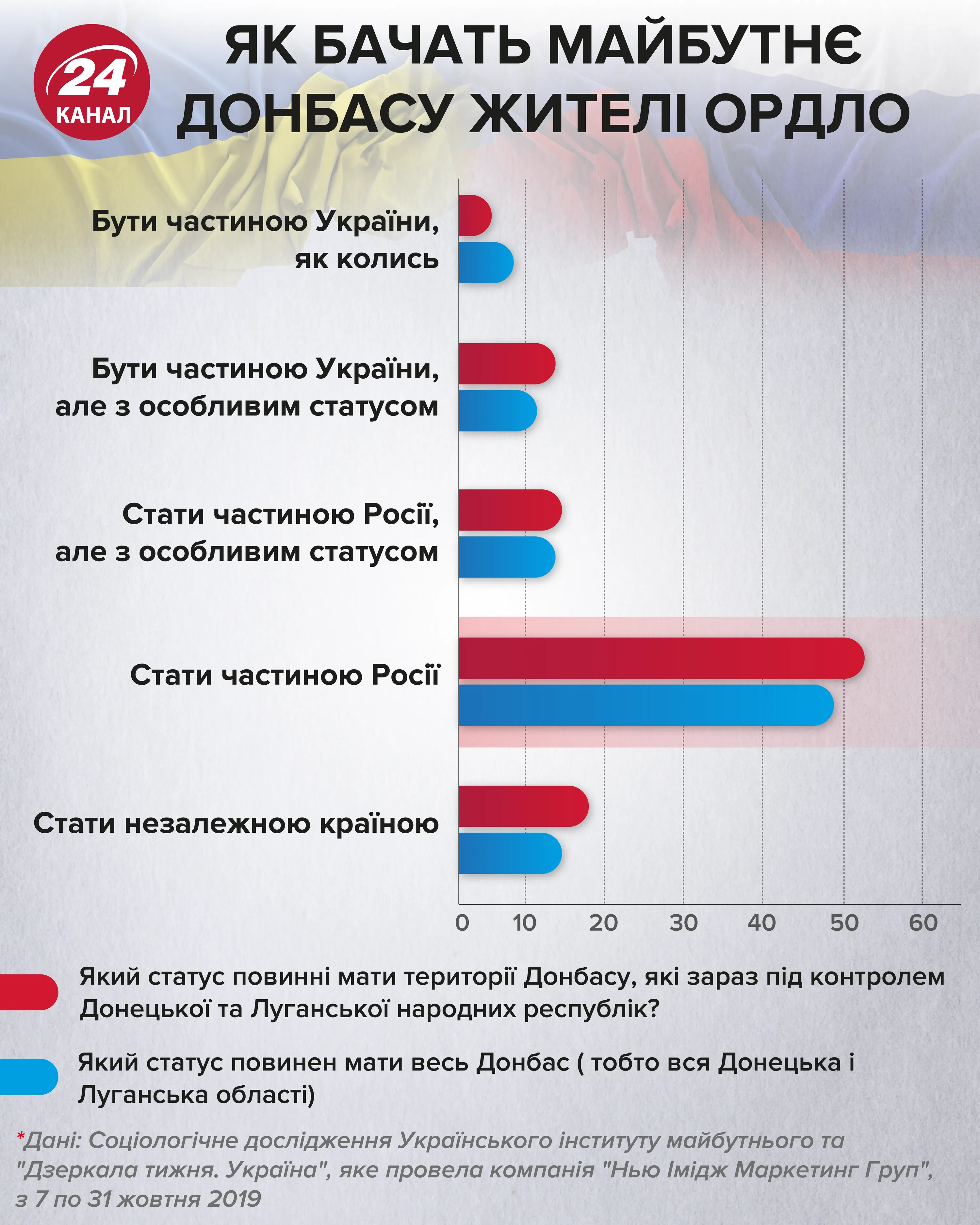 Как видят будущее Как видят будущее