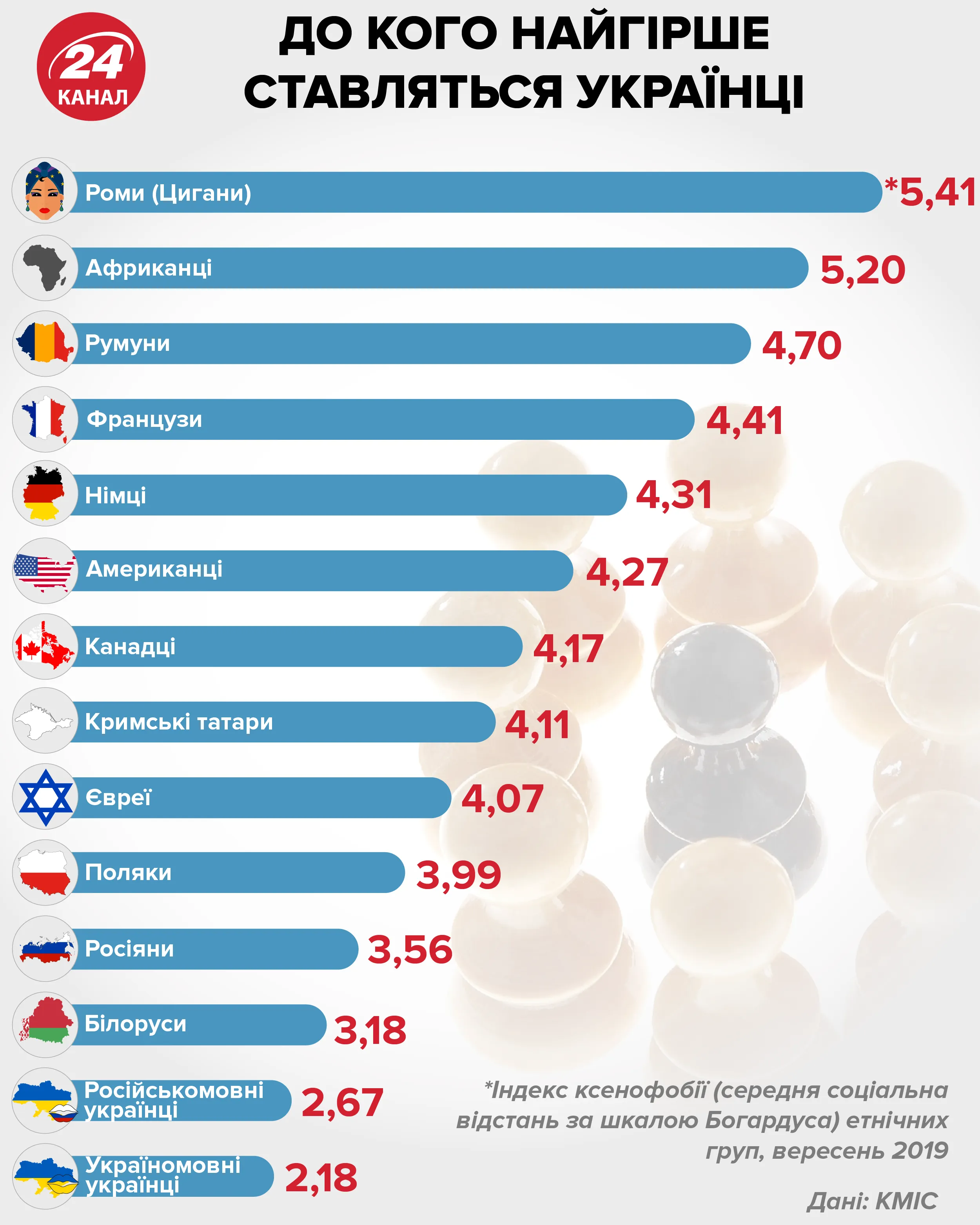 етноси, расизм, як ставляться українців до різних етносів етноси, расизм, як ставляться українців до різних етносів