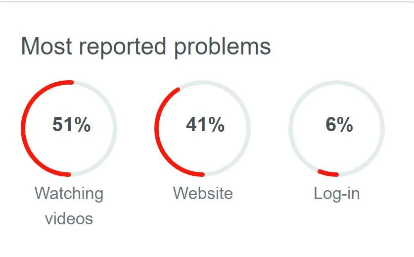 Збій у роботі YouTube: Збій у роботі YouTube: