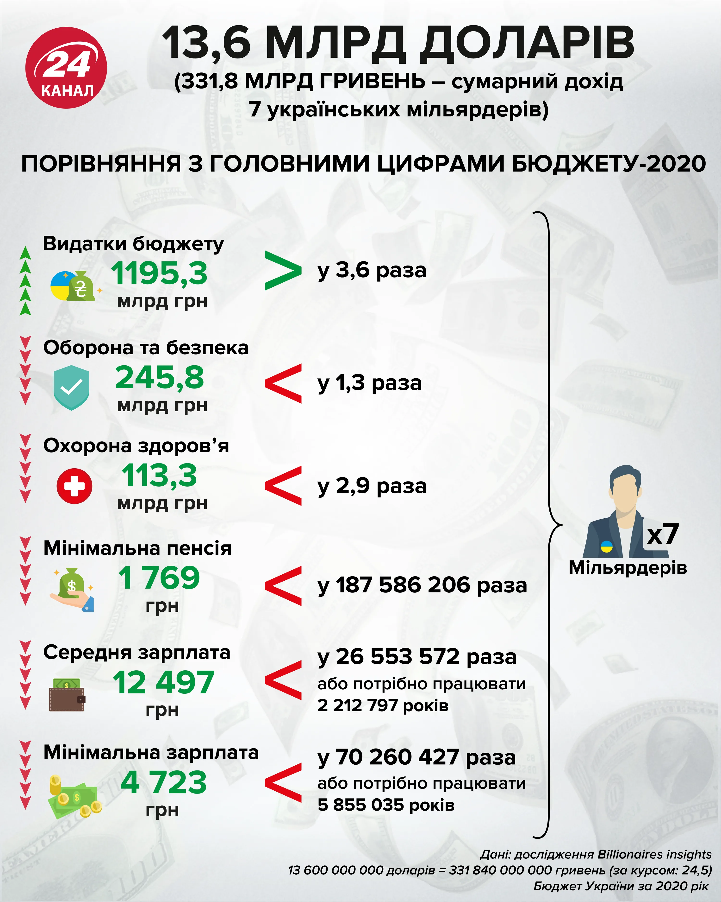 Мільярдери Мільярдери