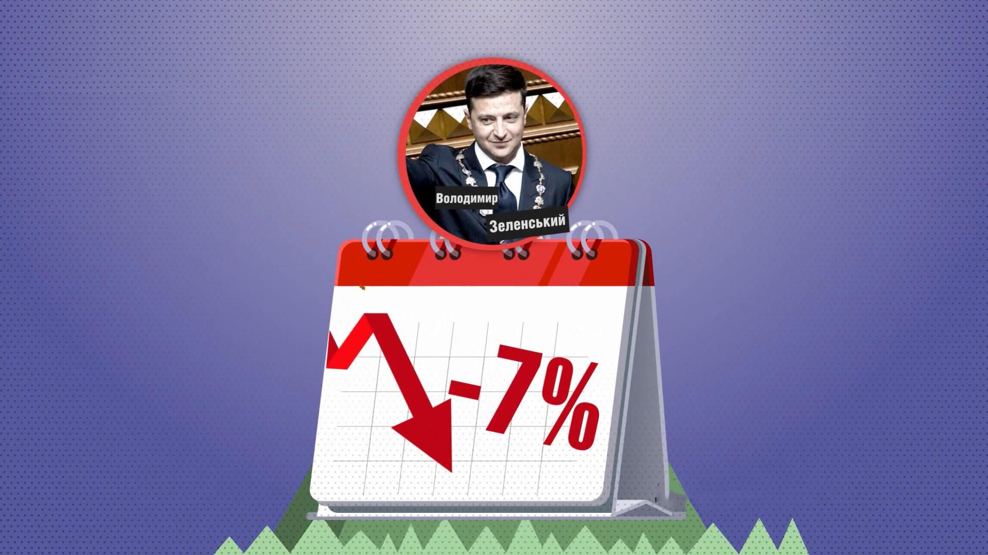 Хто з президентів України залишав посаду з найнижчим рейтингом: неочікувані дані Хто з президентів України залишав посаду з найнижчим рейтингом: неочікувані дані