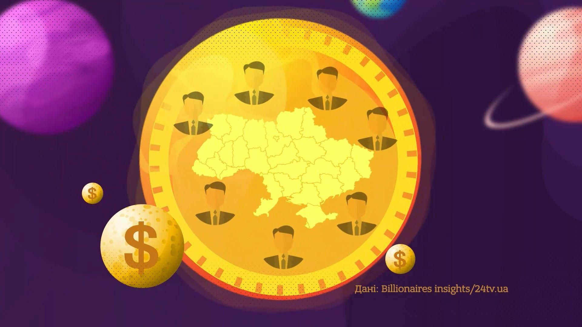 Скільки українцеві треба працювати, щоб заробити статки, як у Ахметова Скільки українцеві треба працювати, щоб заробити статки, як у Ахметова