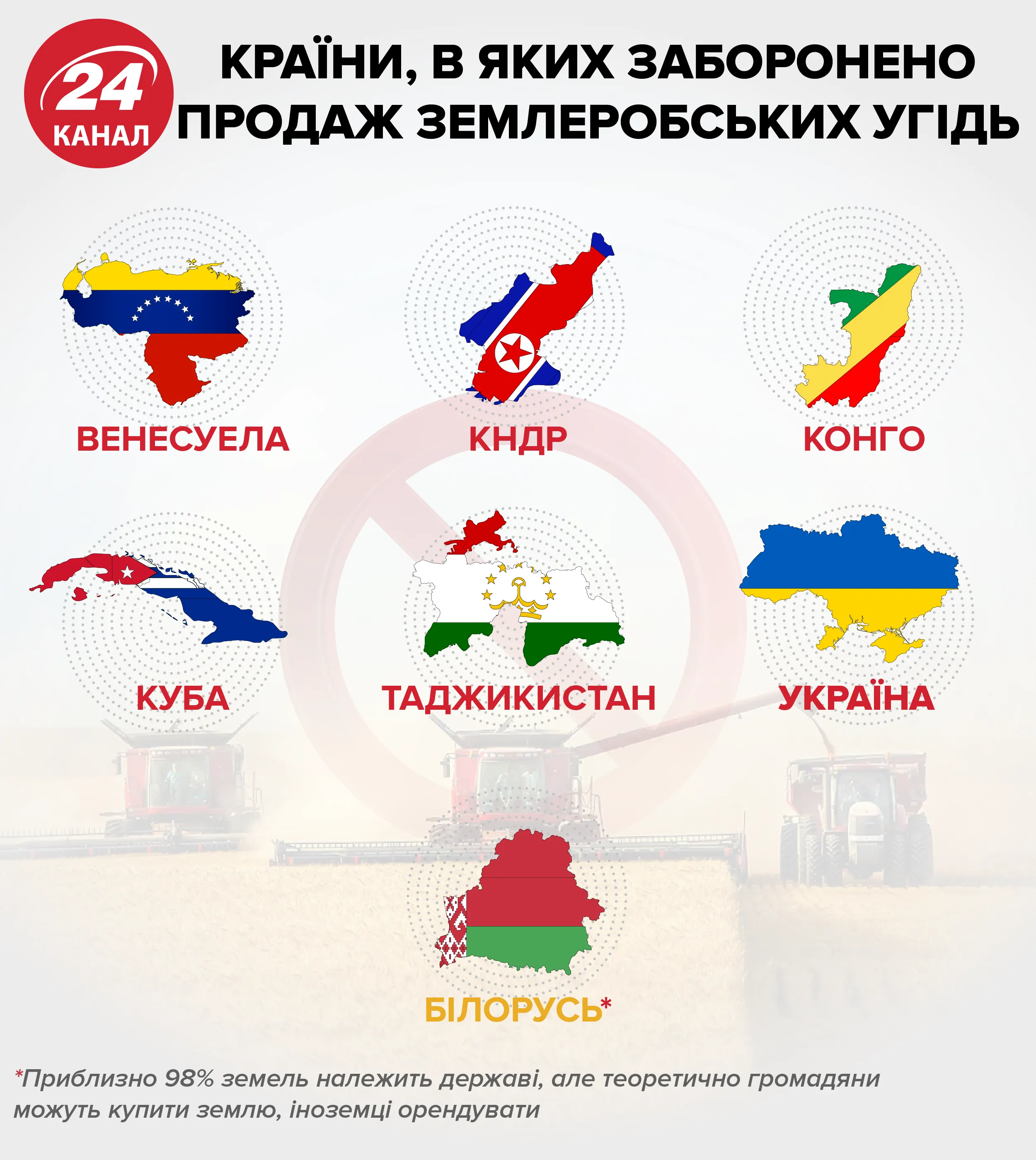 Ринок землі Ринок землі