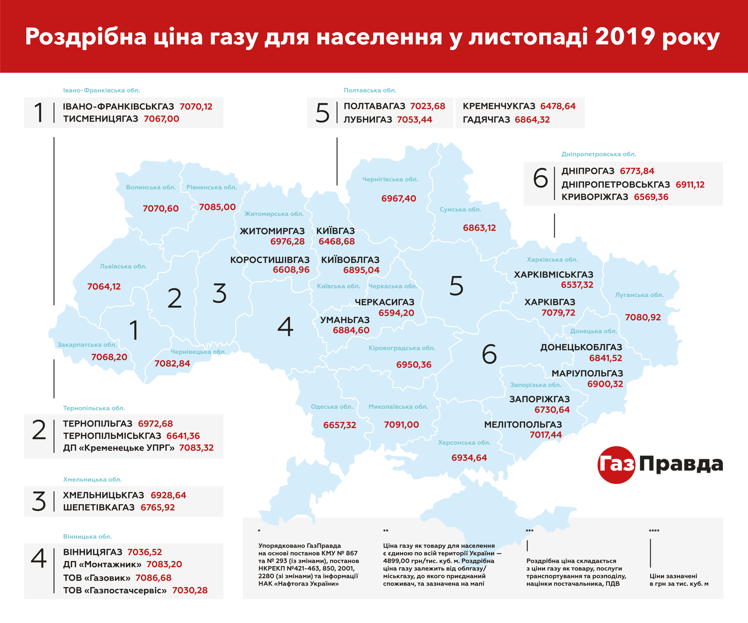 ціни на газ для населення листопад Україна карта скільки коштує газ у регіонах україни листопад 2019