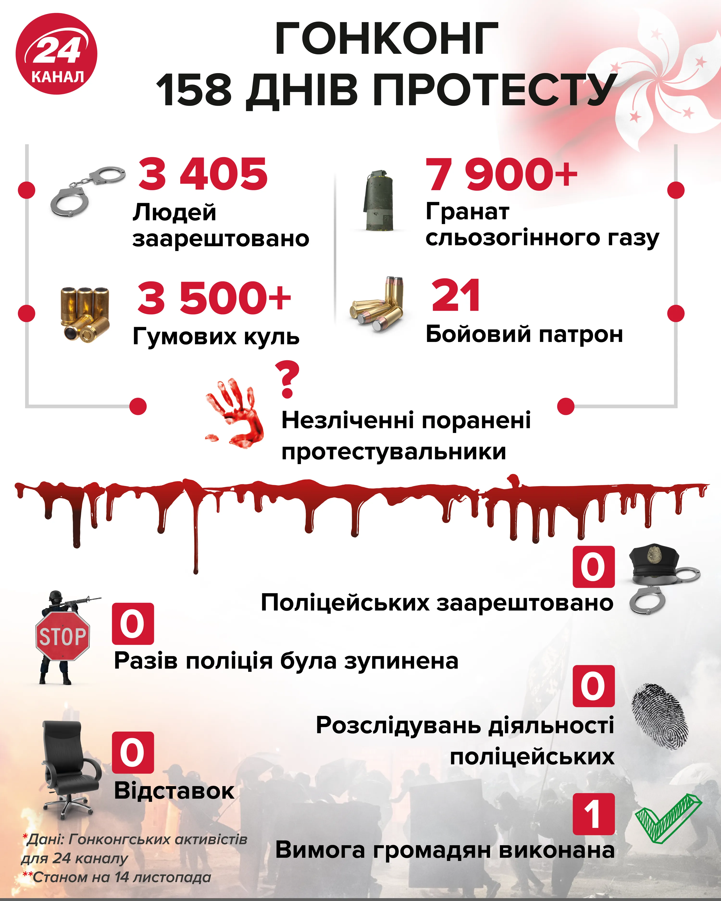Гонконг