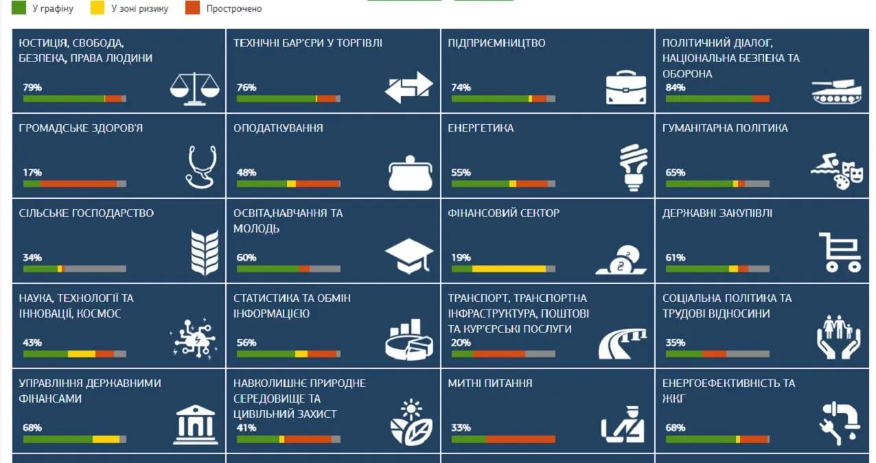 пульс угоди євроінтеграція єс україна гончарук уряд кабмін