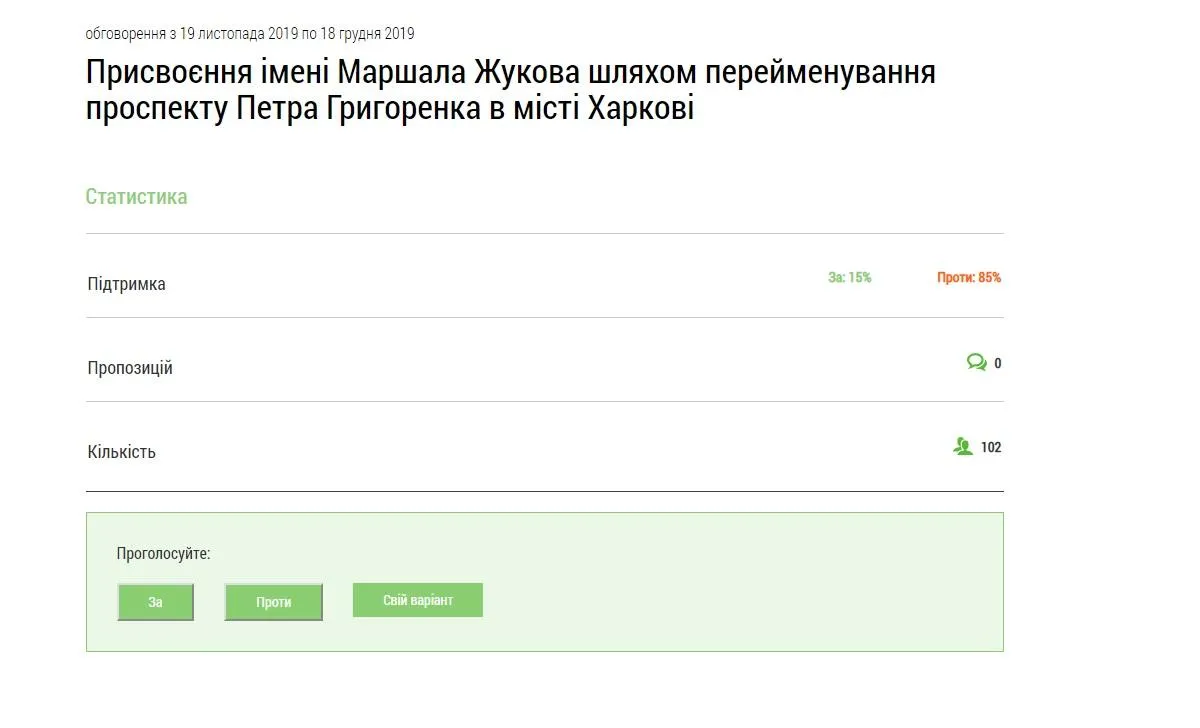 жуков харків міська рада григоренко перейменування жуков харків міська рада григоренко перейменування